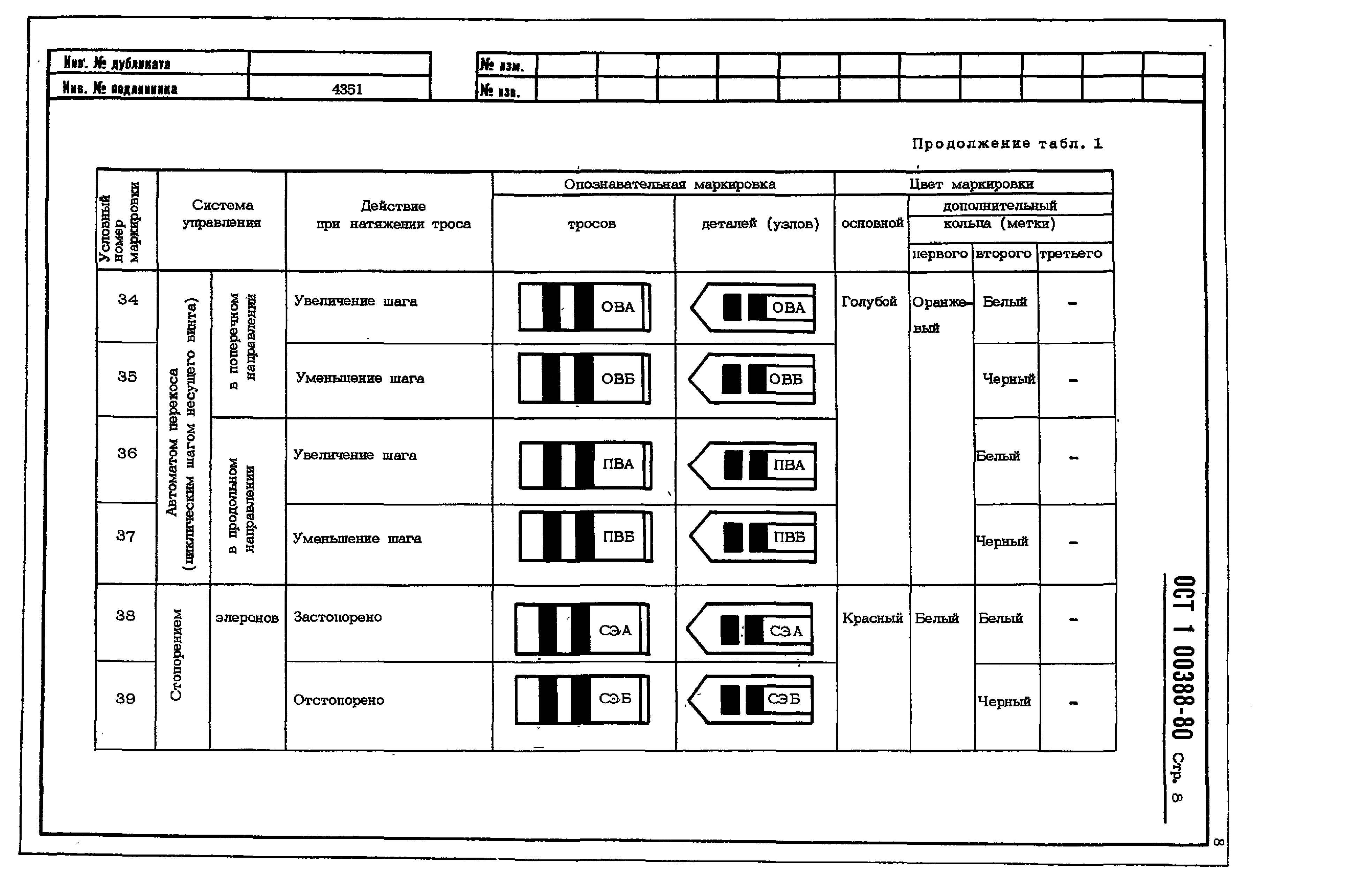 ОСТ 1 00388-80