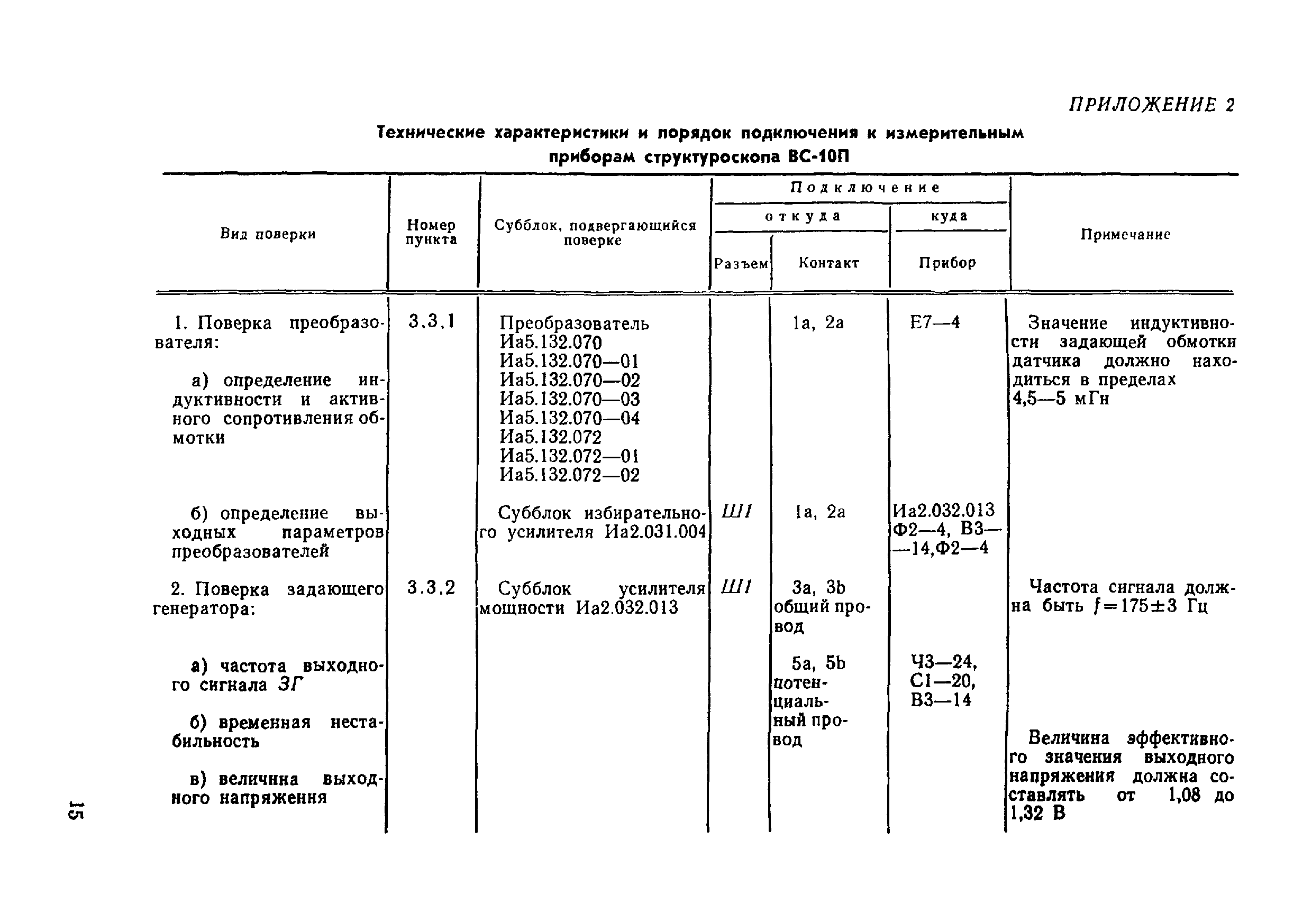 МИ 27-75