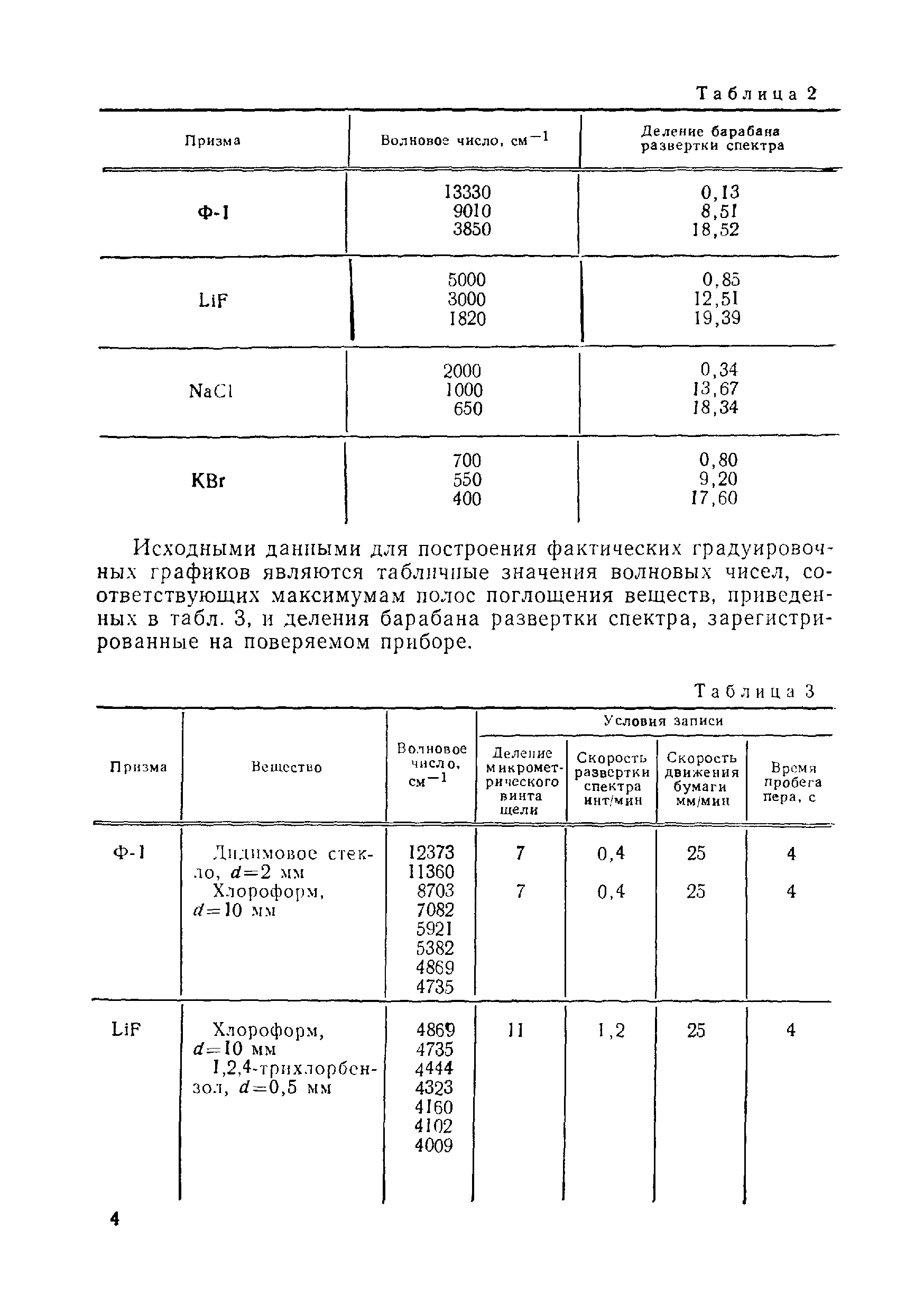 МИ 22-74