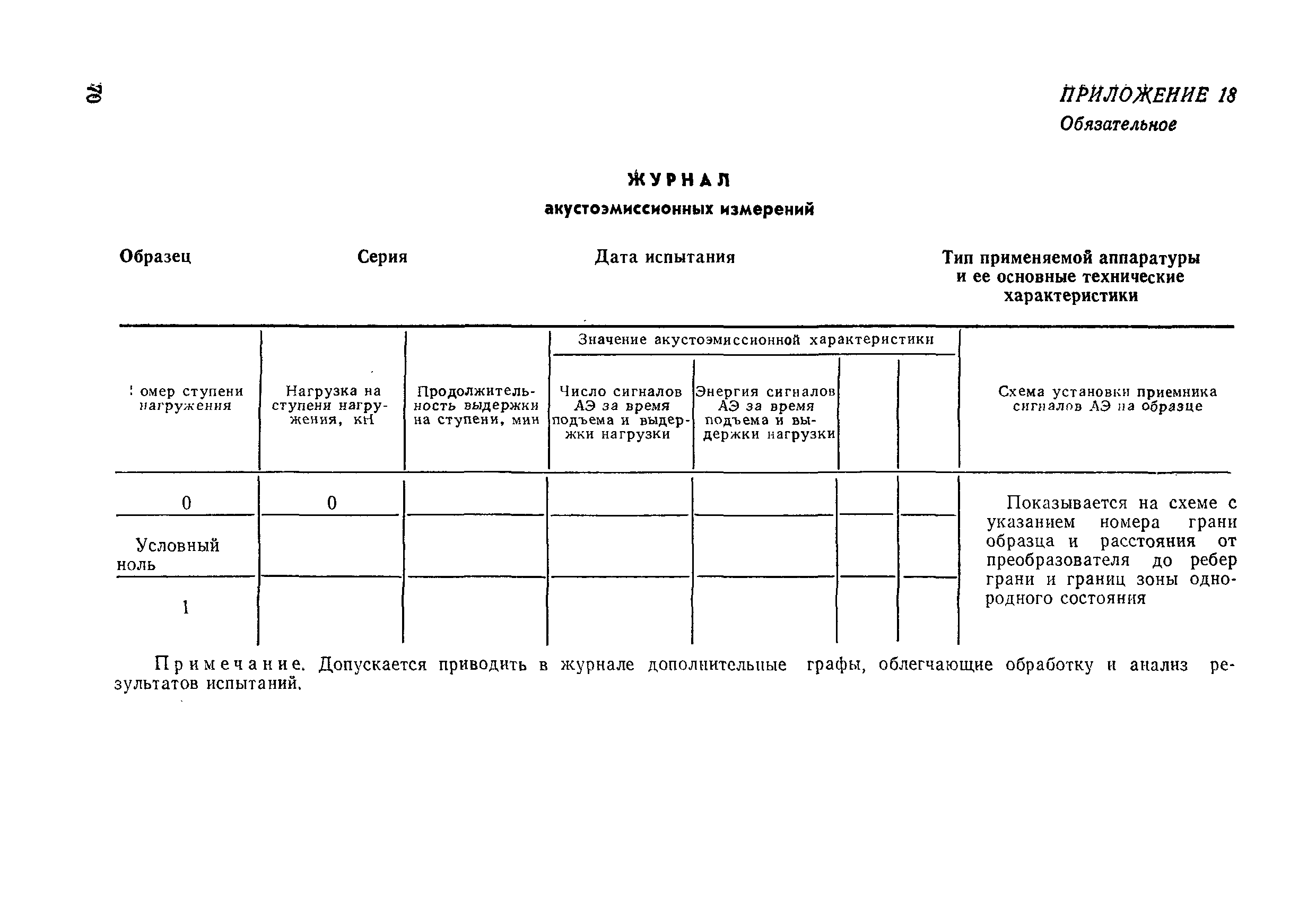 МИ 11-87