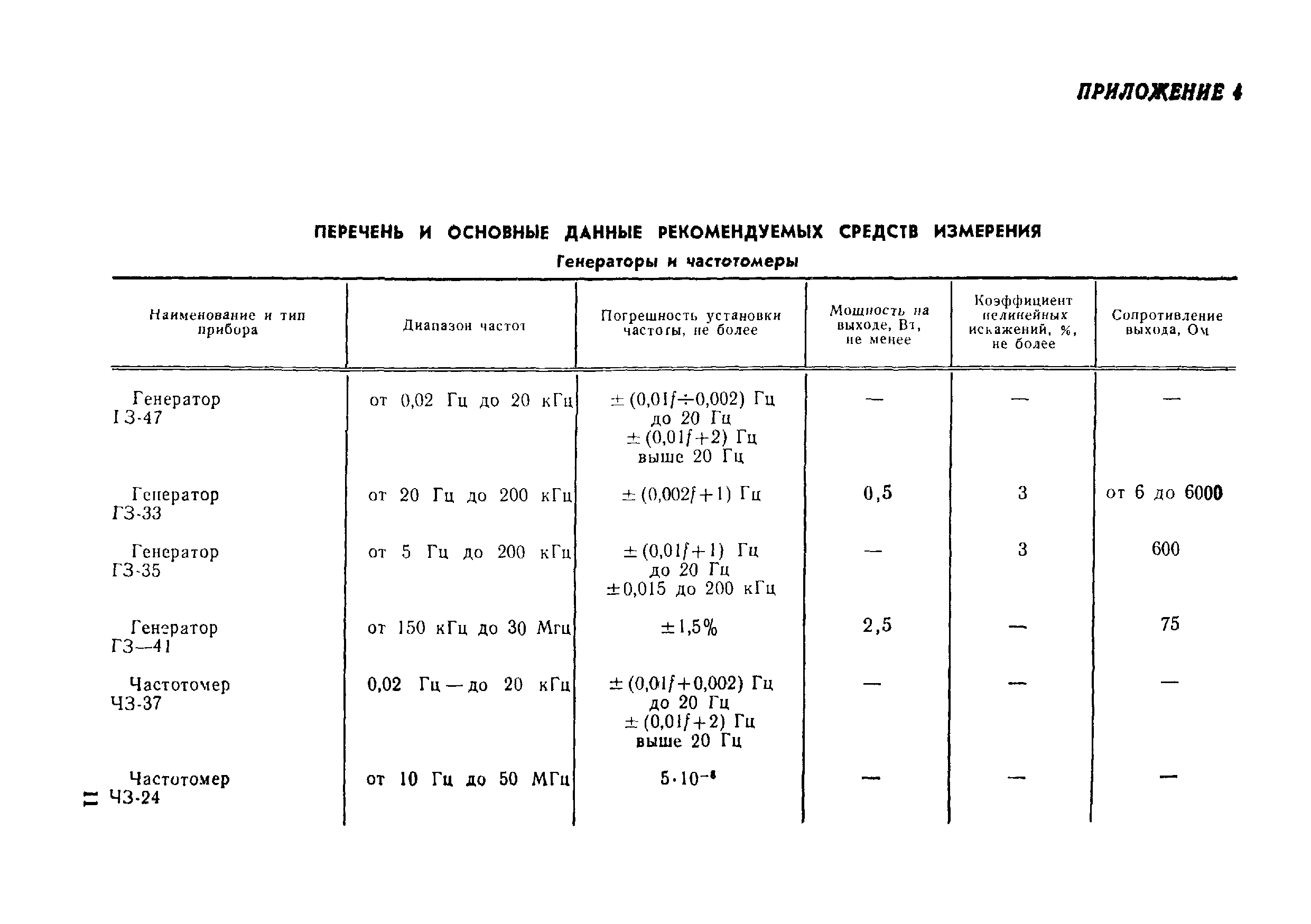 МИ 9-74