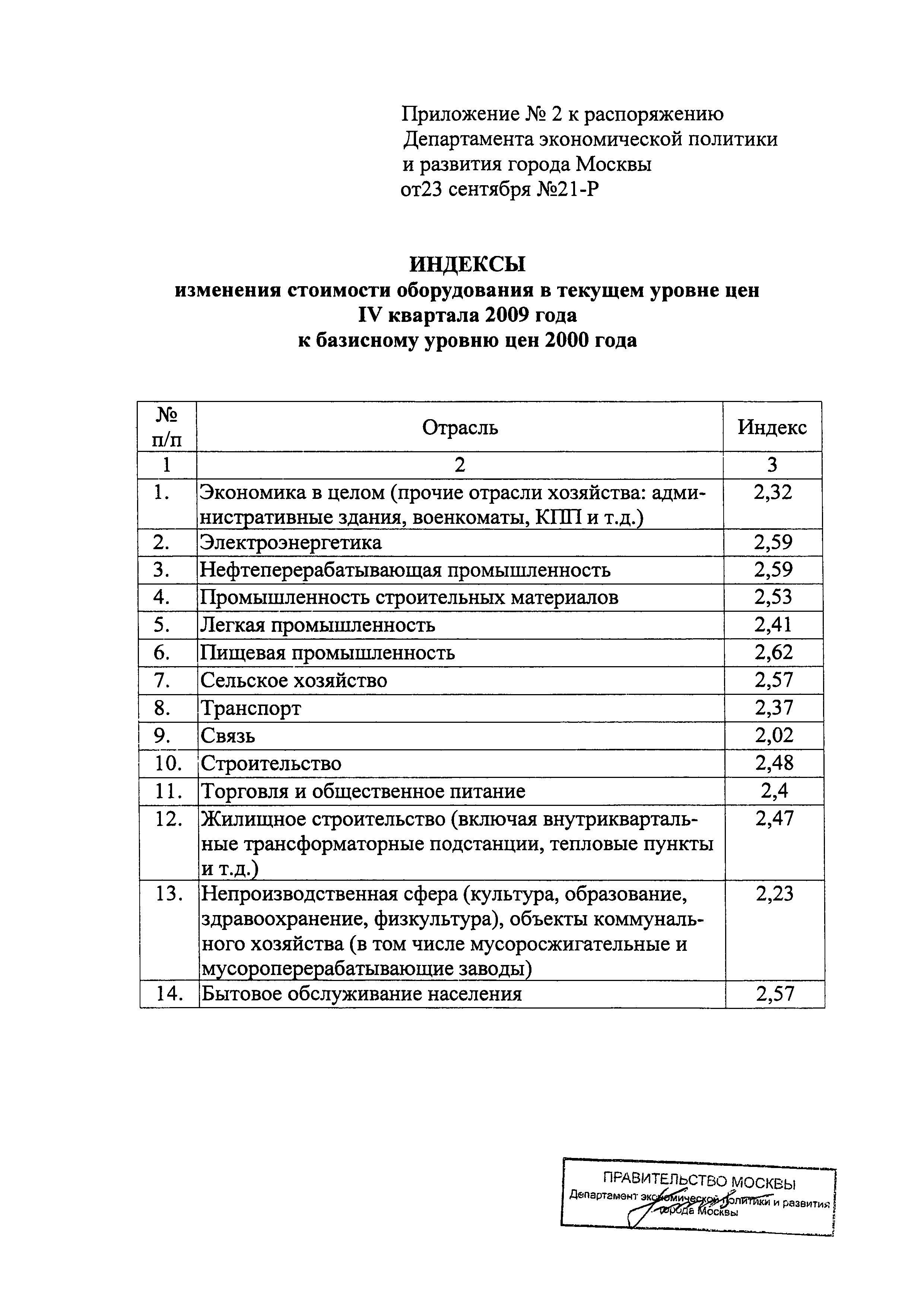 Распоряжение 21-Р