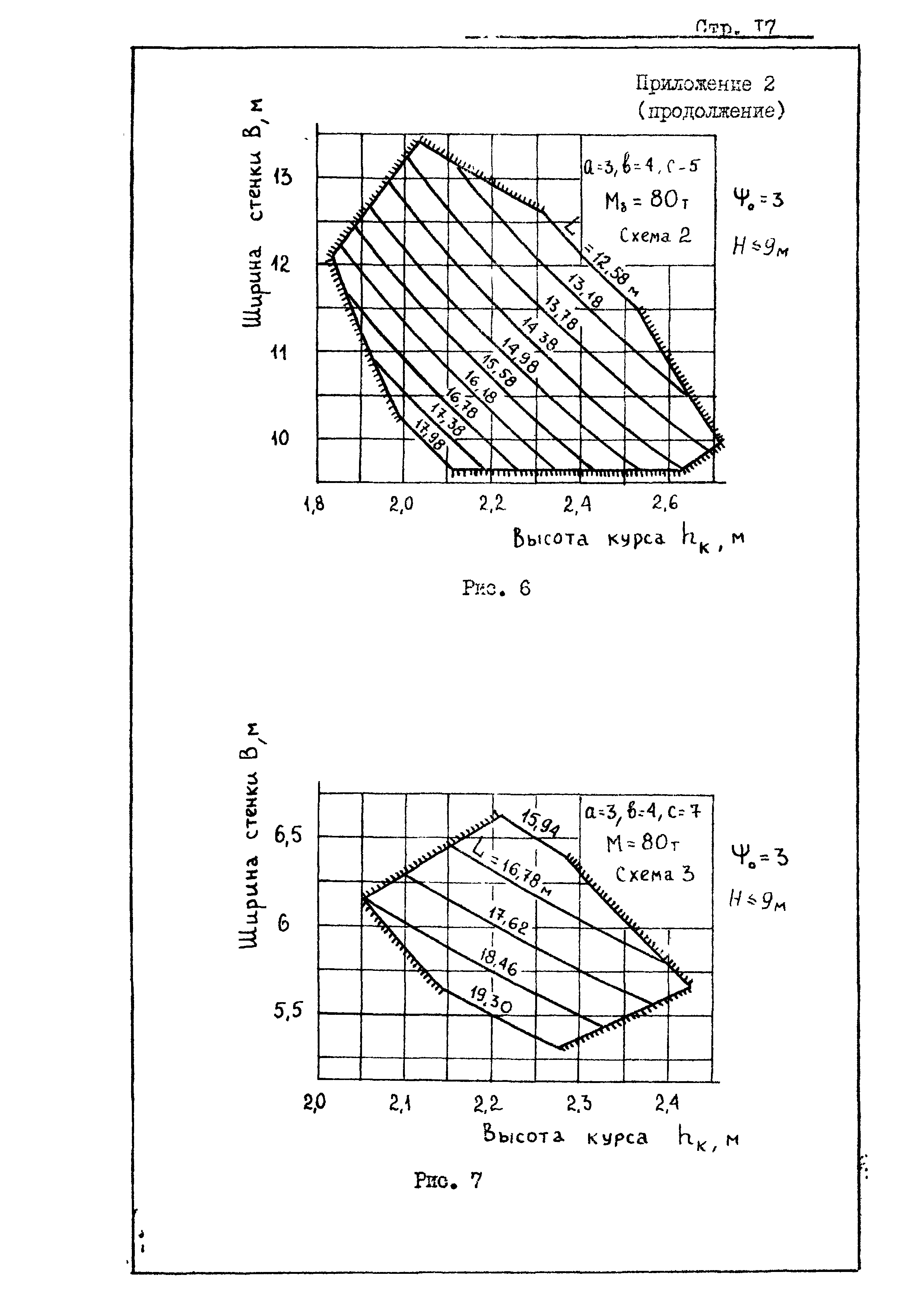 РД 31.31.20-81