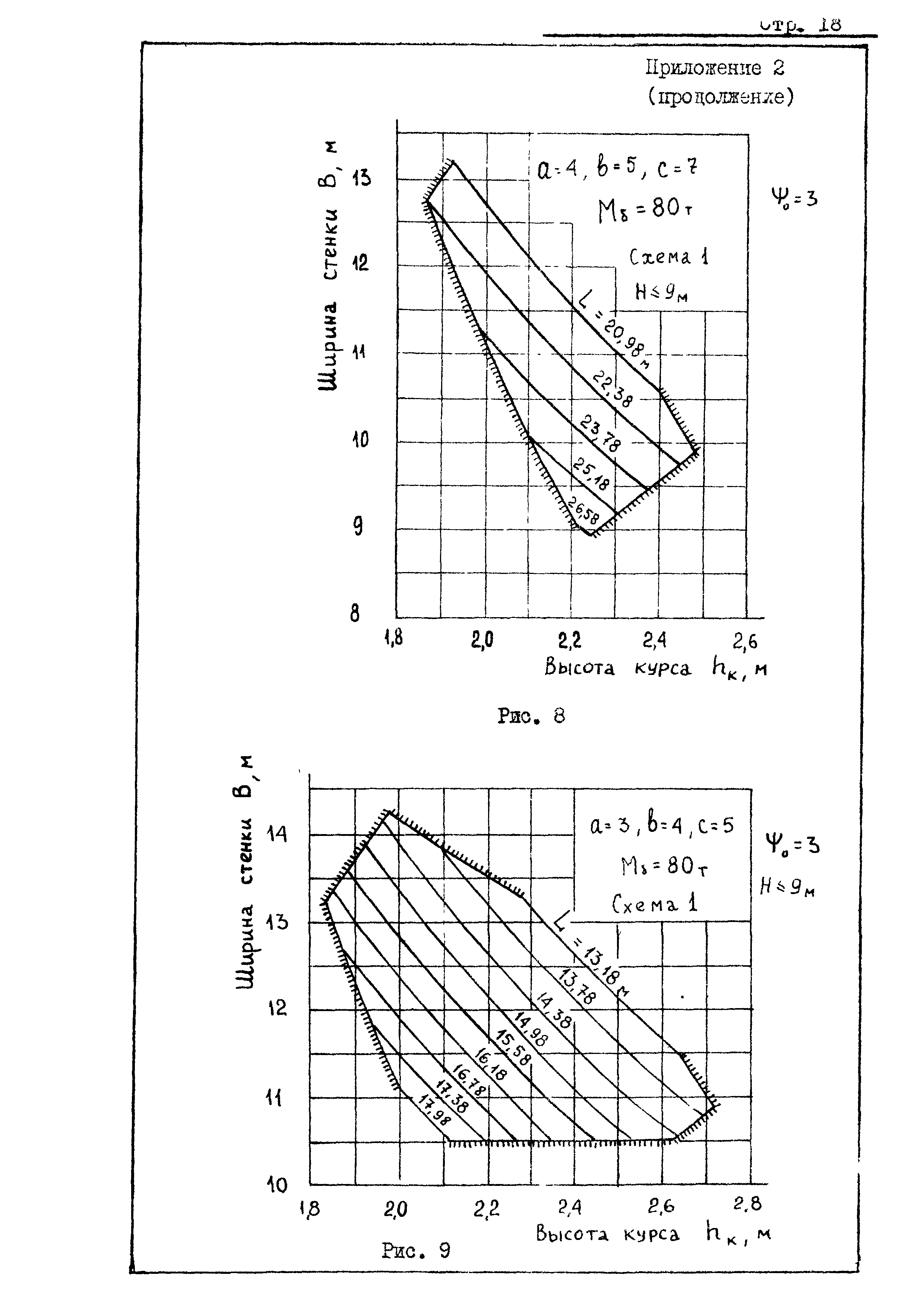 РД 31.31.20-81