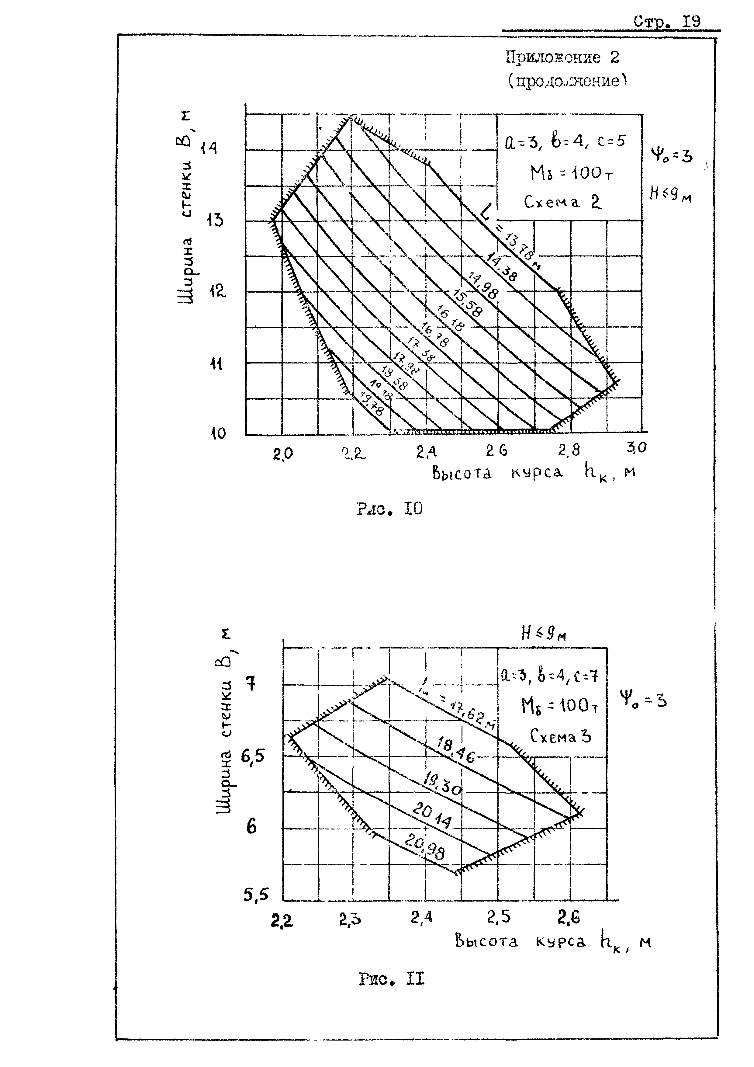 РД 31.31.20-81