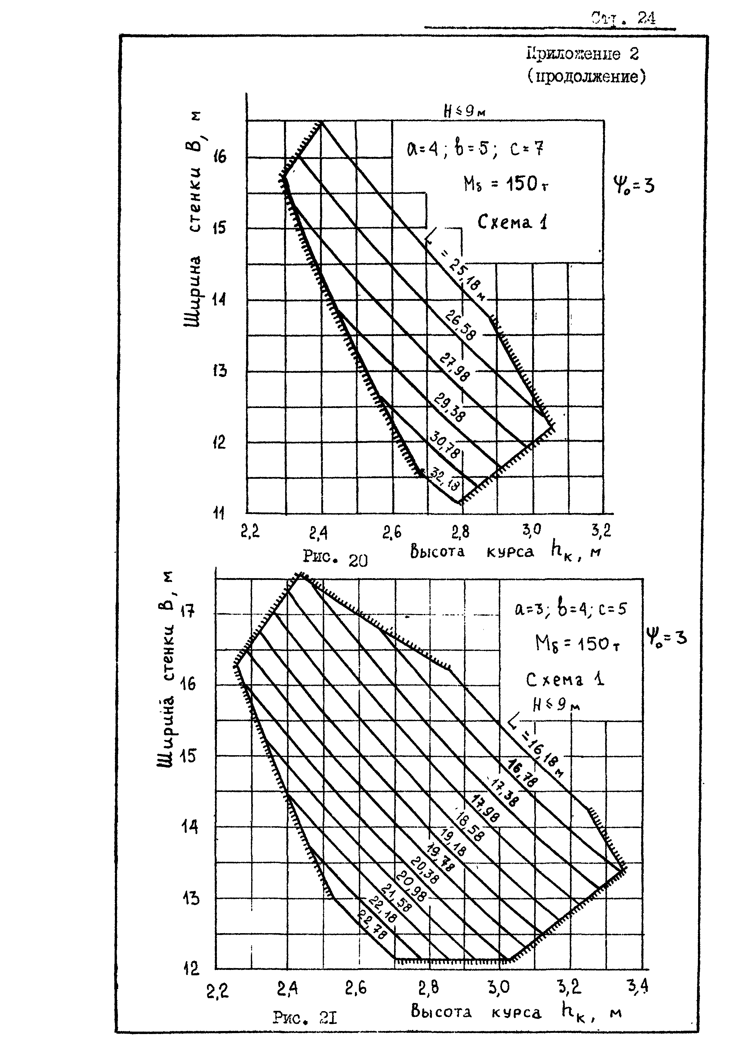 РД 31.31.20-81