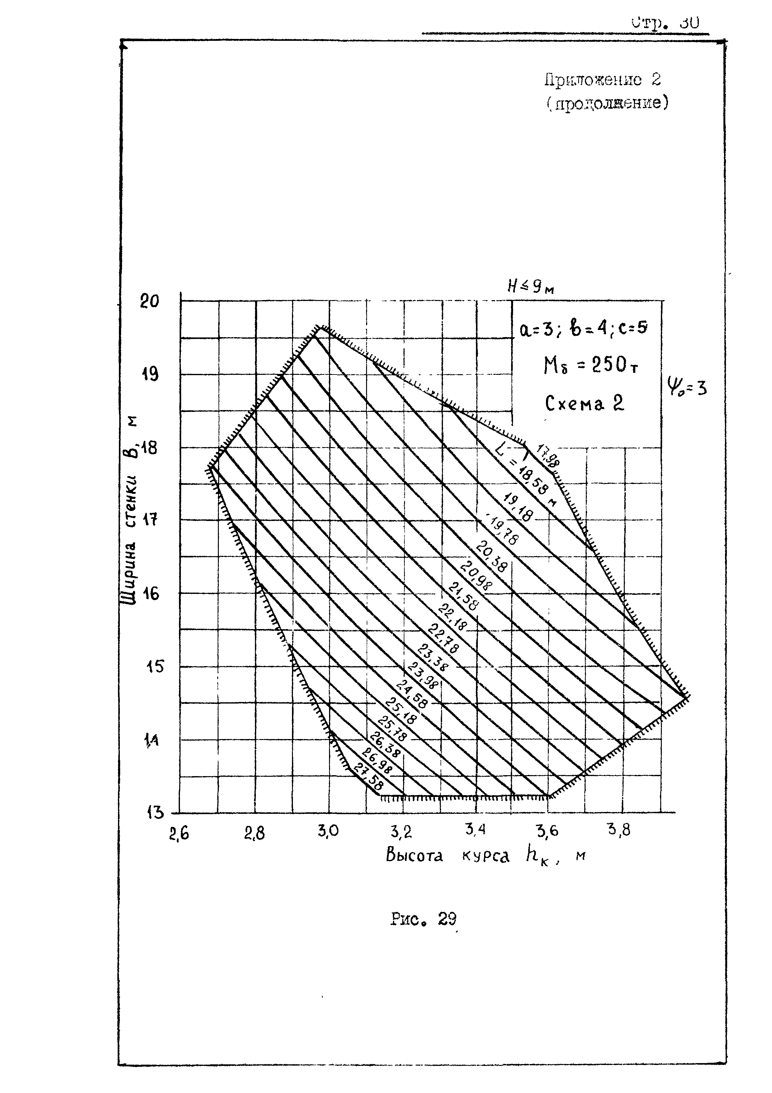 РД 31.31.20-81