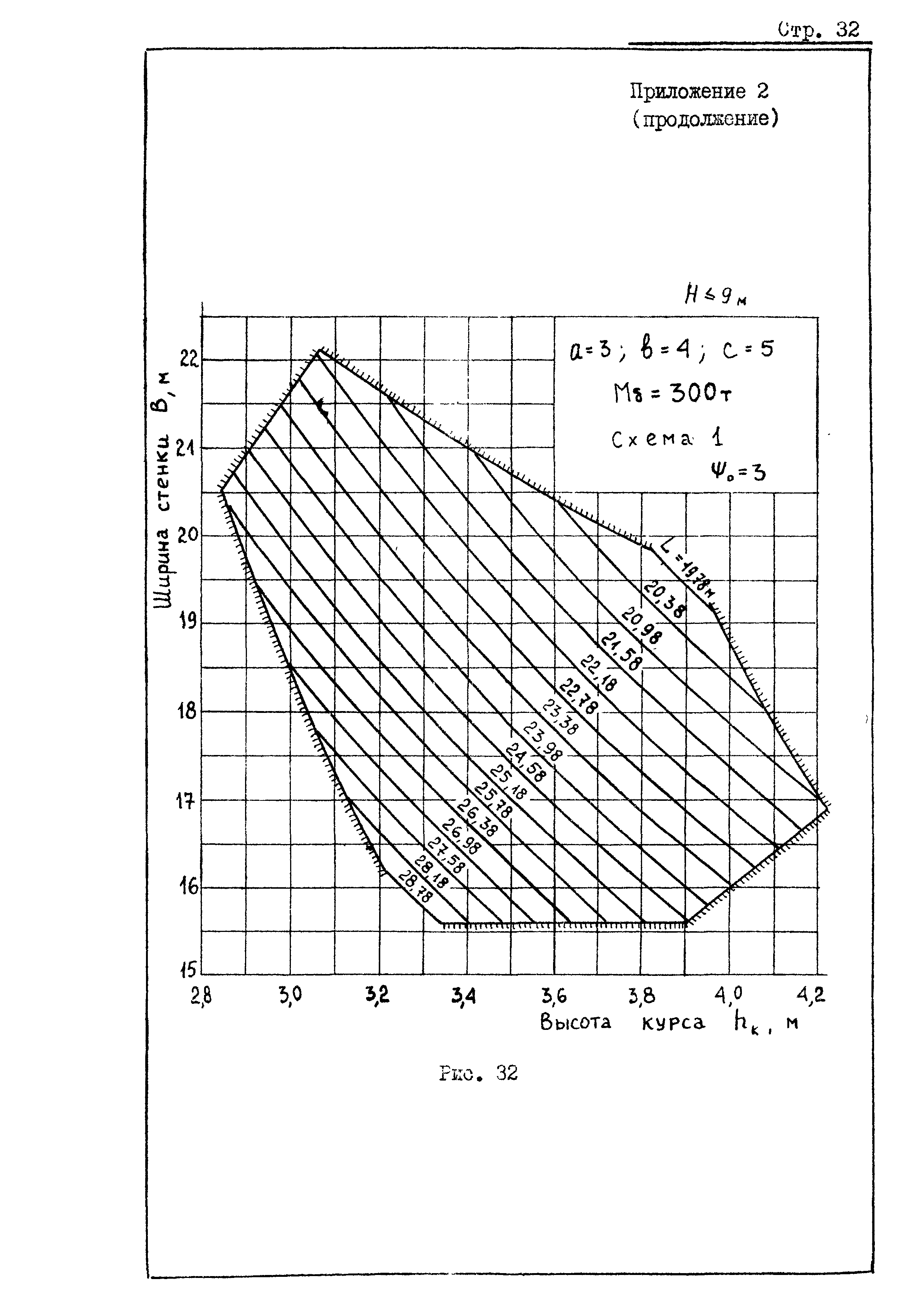 РД 31.31.20-81