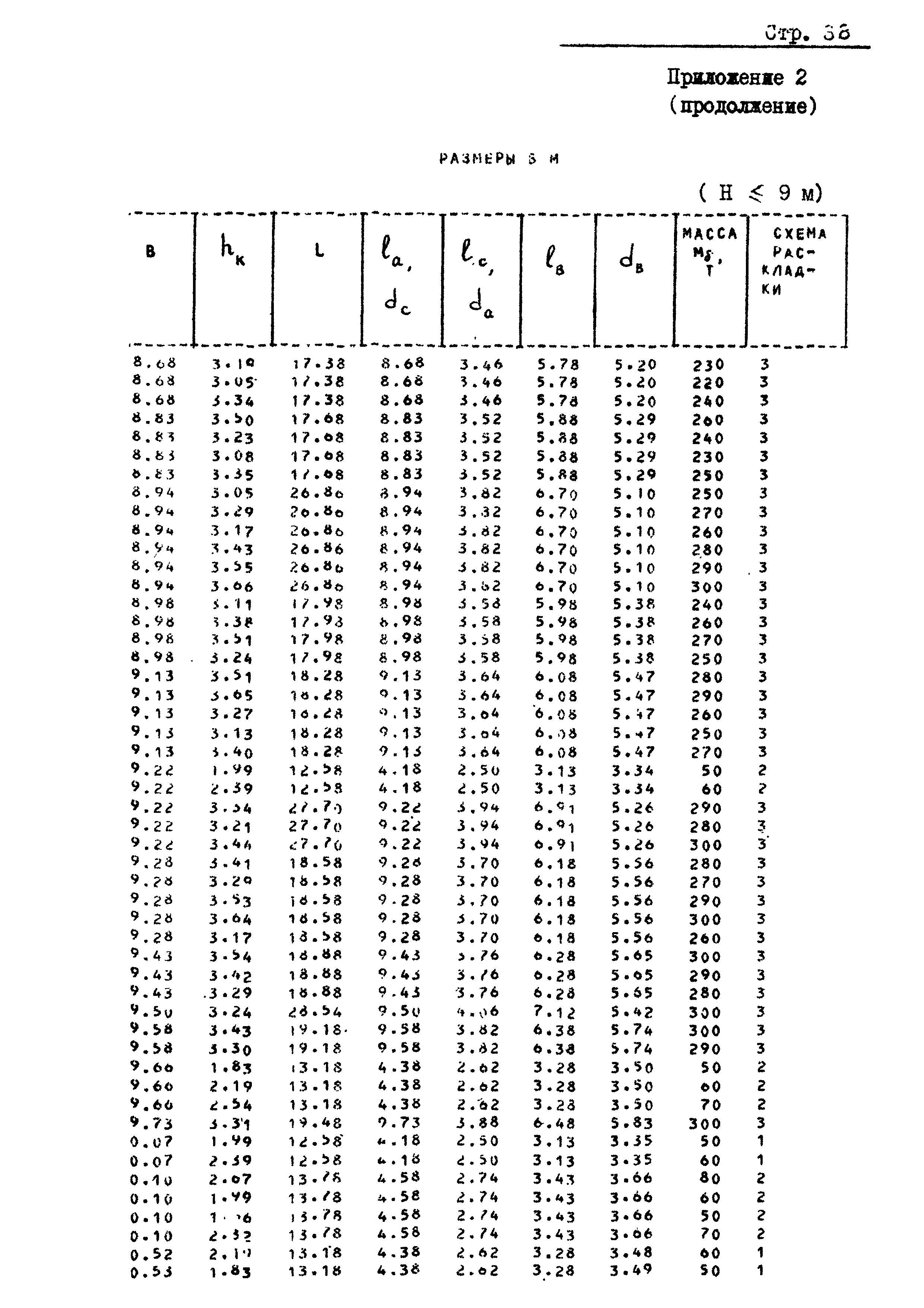 РД 31.31.20-81