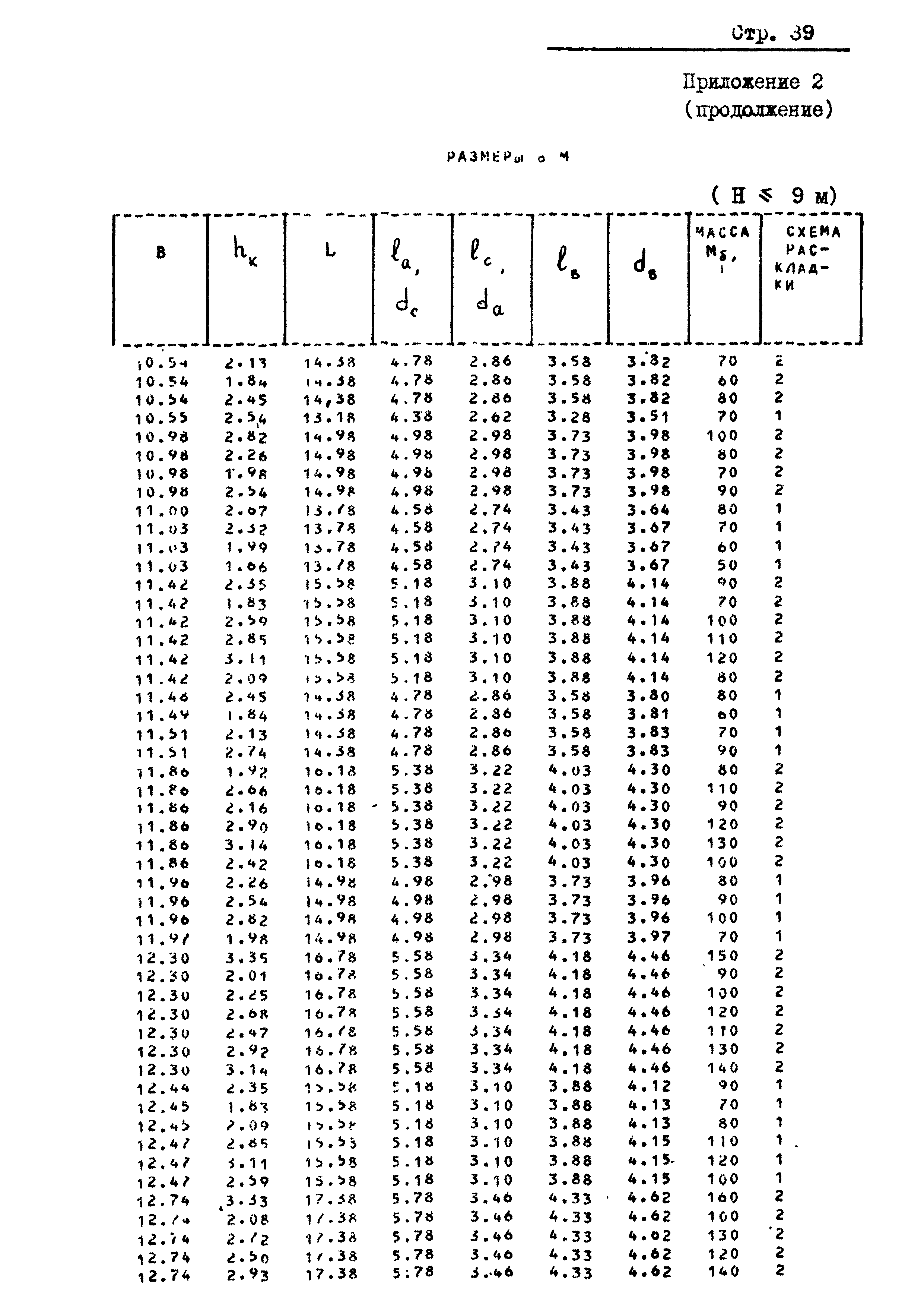 РД 31.31.20-81