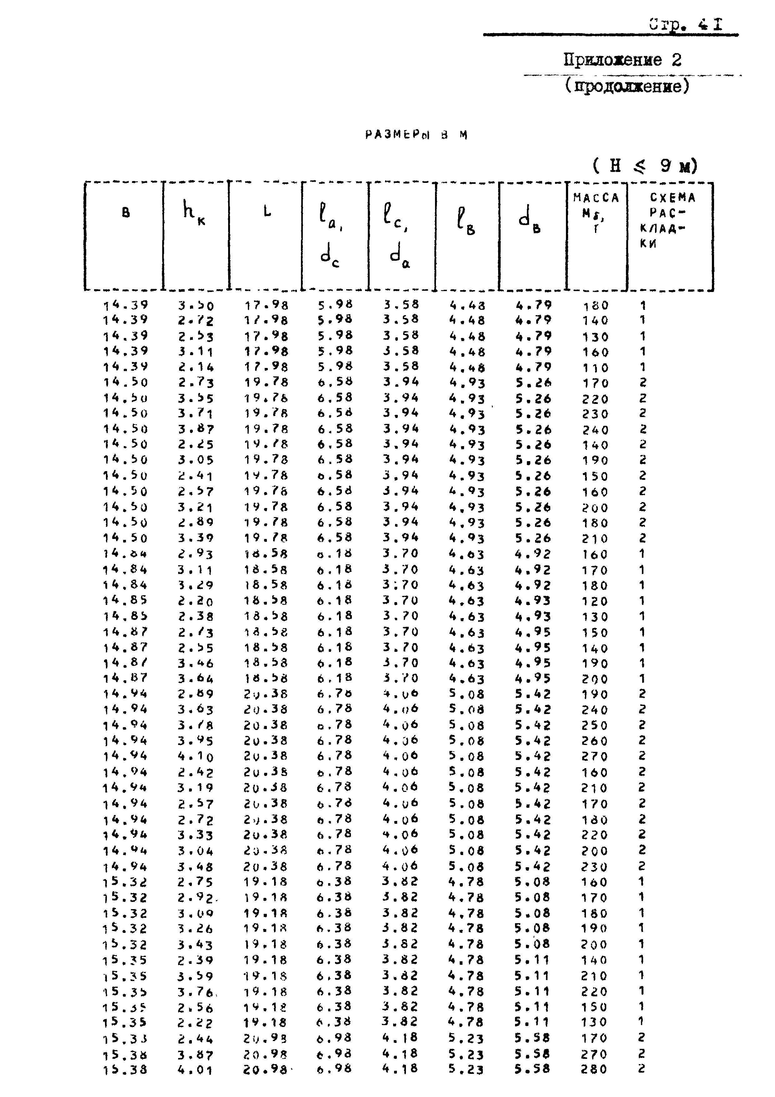 РД 31.31.20-81