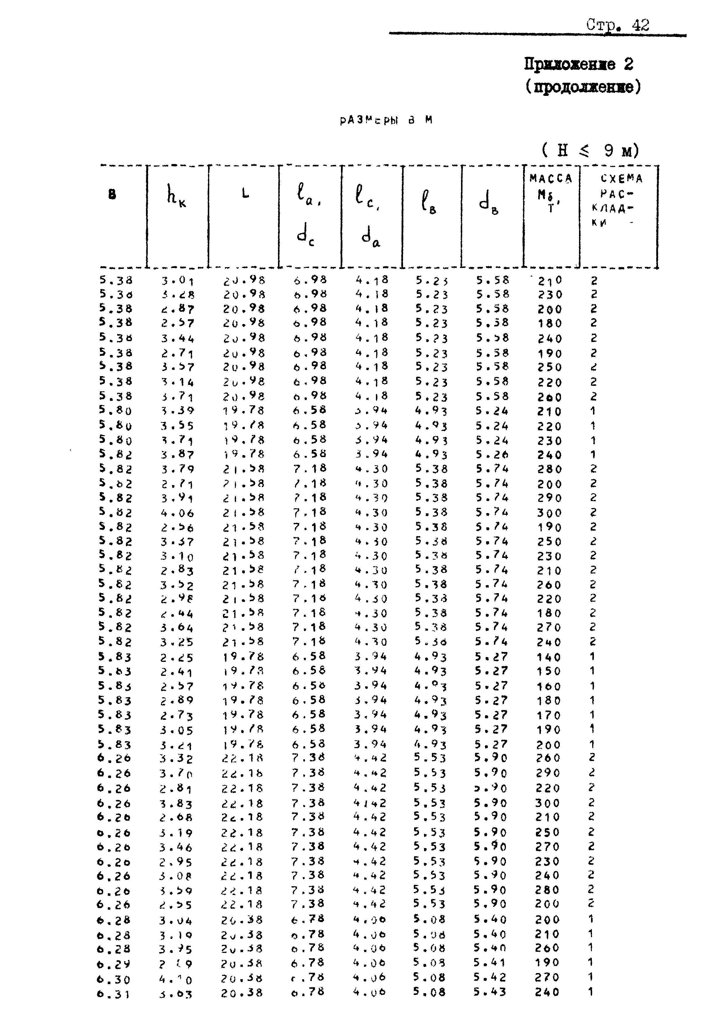 РД 31.31.20-81