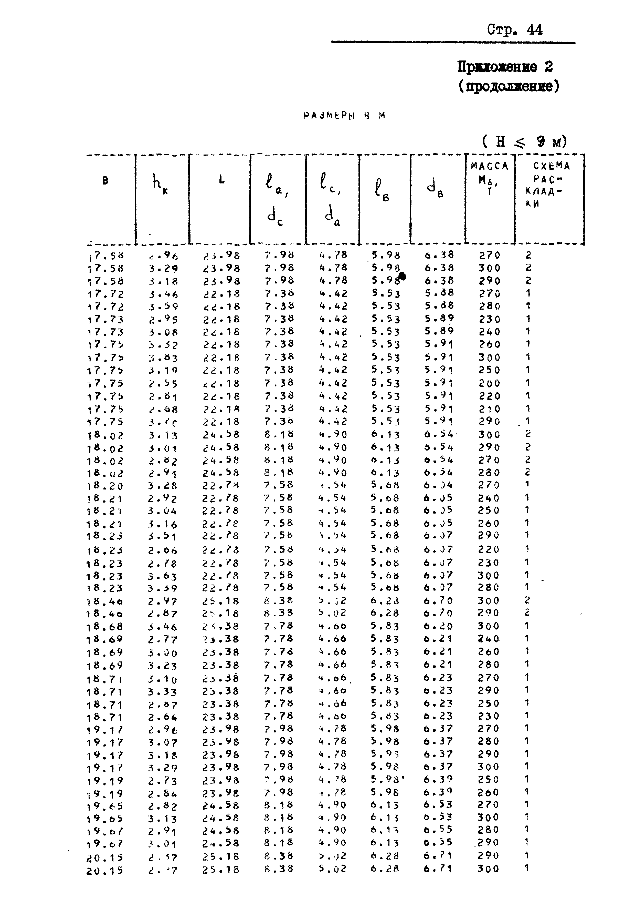 РД 31.31.20-81