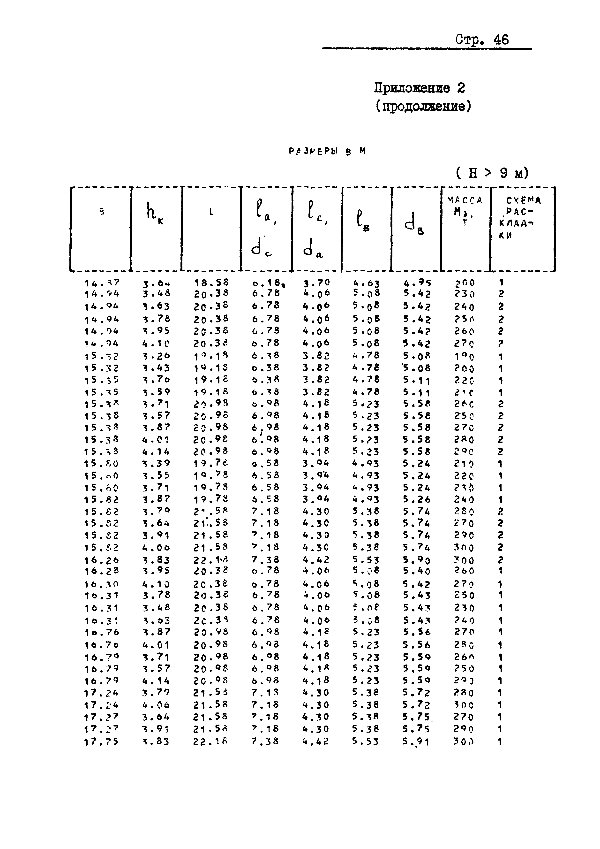 РД 31.31.20-81