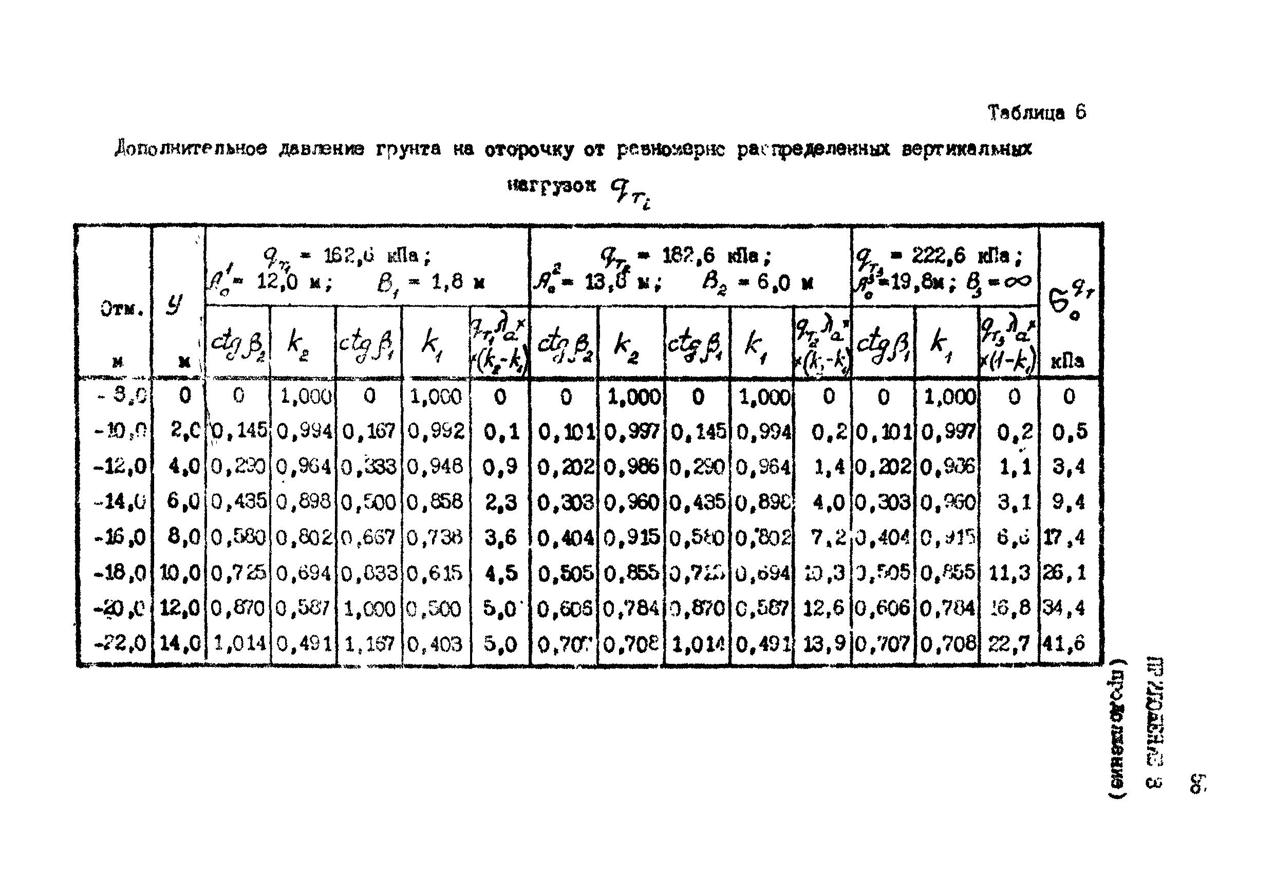 РД 31.31.12-83