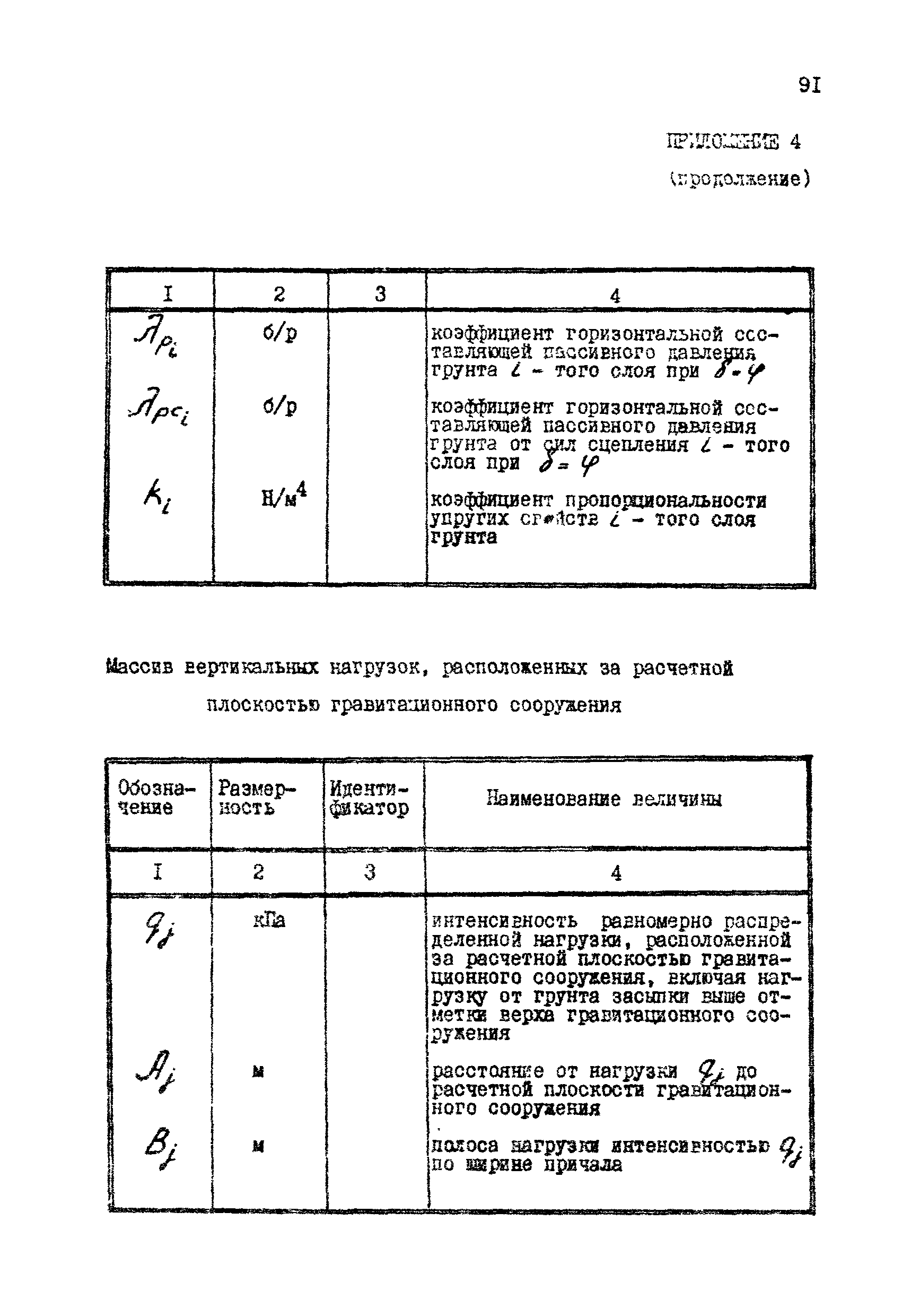 РД 31.31.12-83