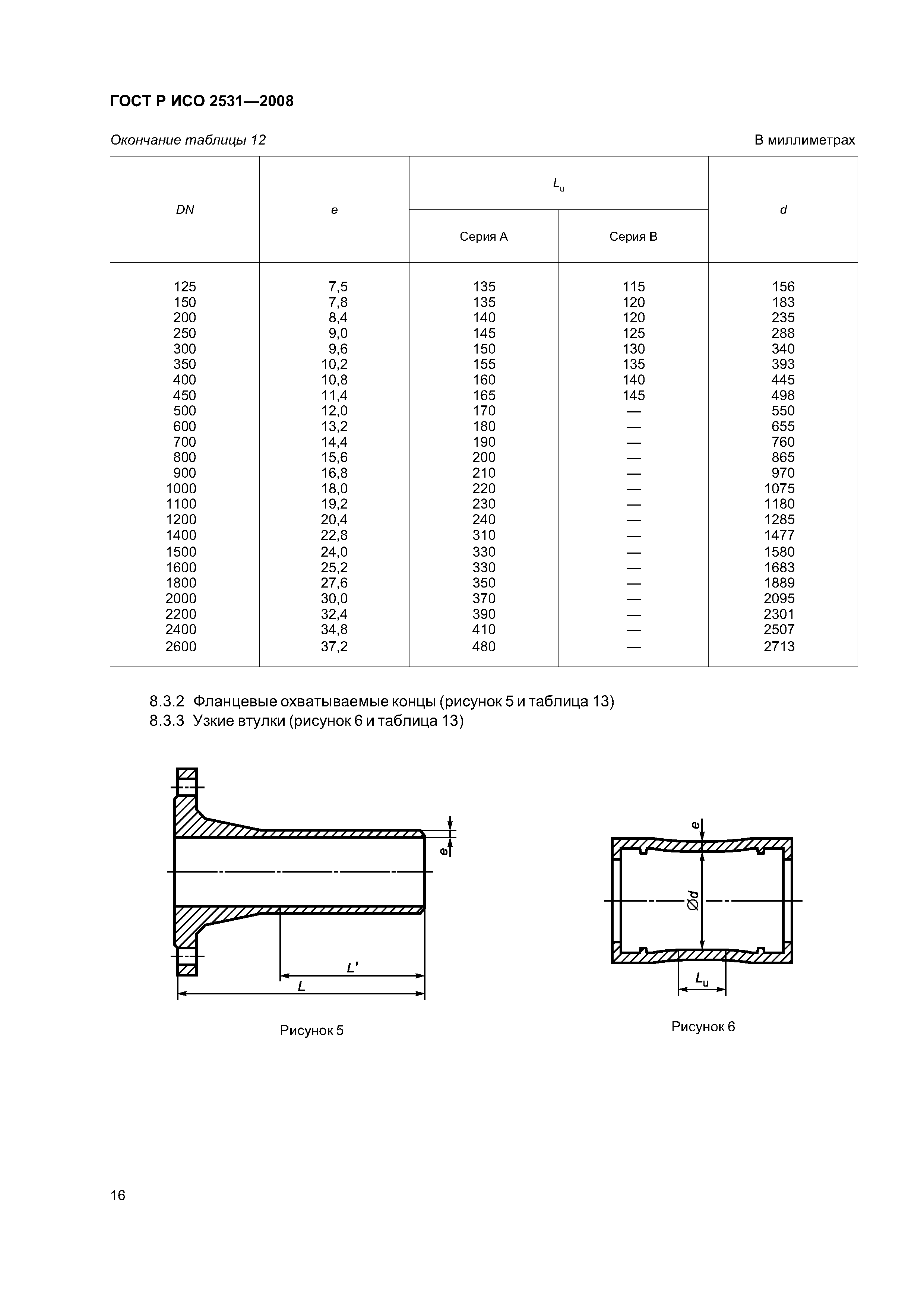 ГОСТ Р ИСО 2531-2008