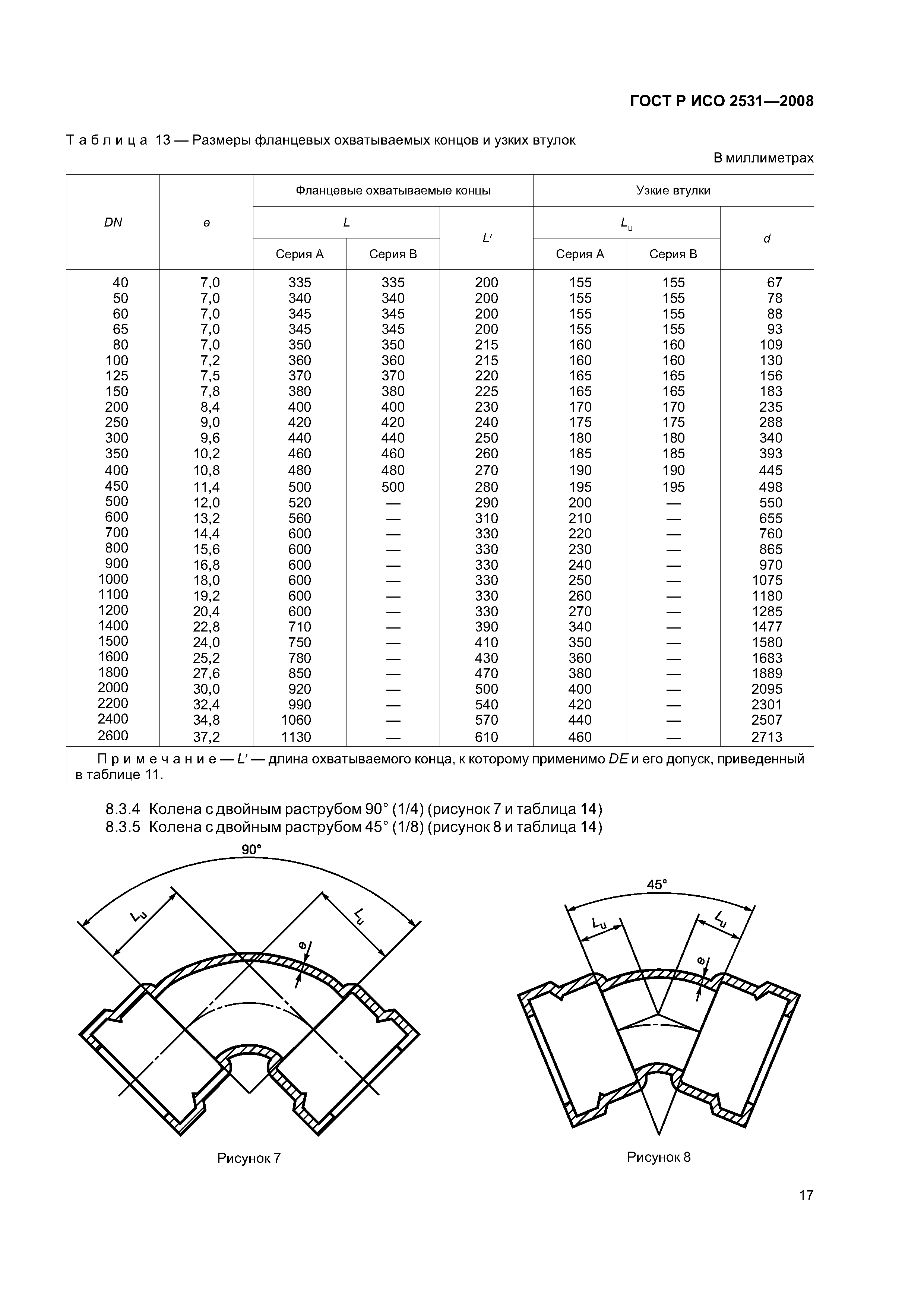 ГОСТ Р ИСО 2531-2008