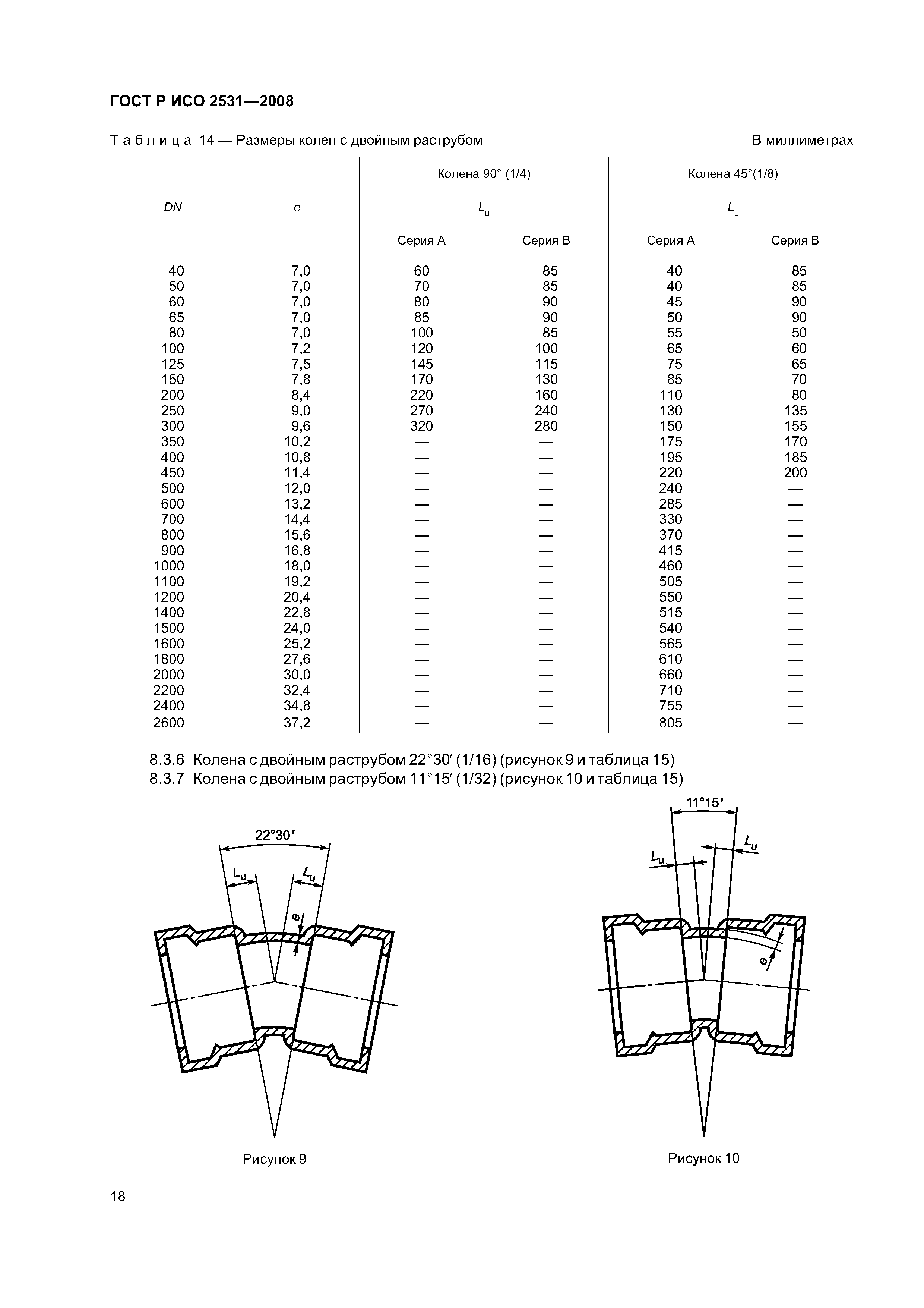 ГОСТ Р ИСО 2531-2008