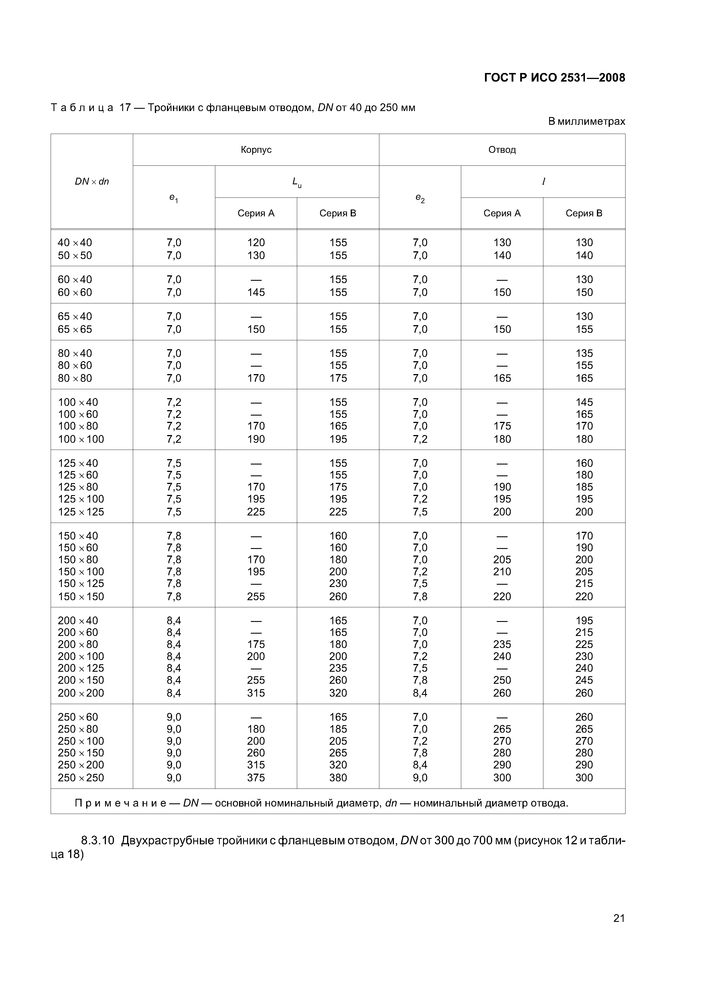 ГОСТ Р ИСО 2531-2008