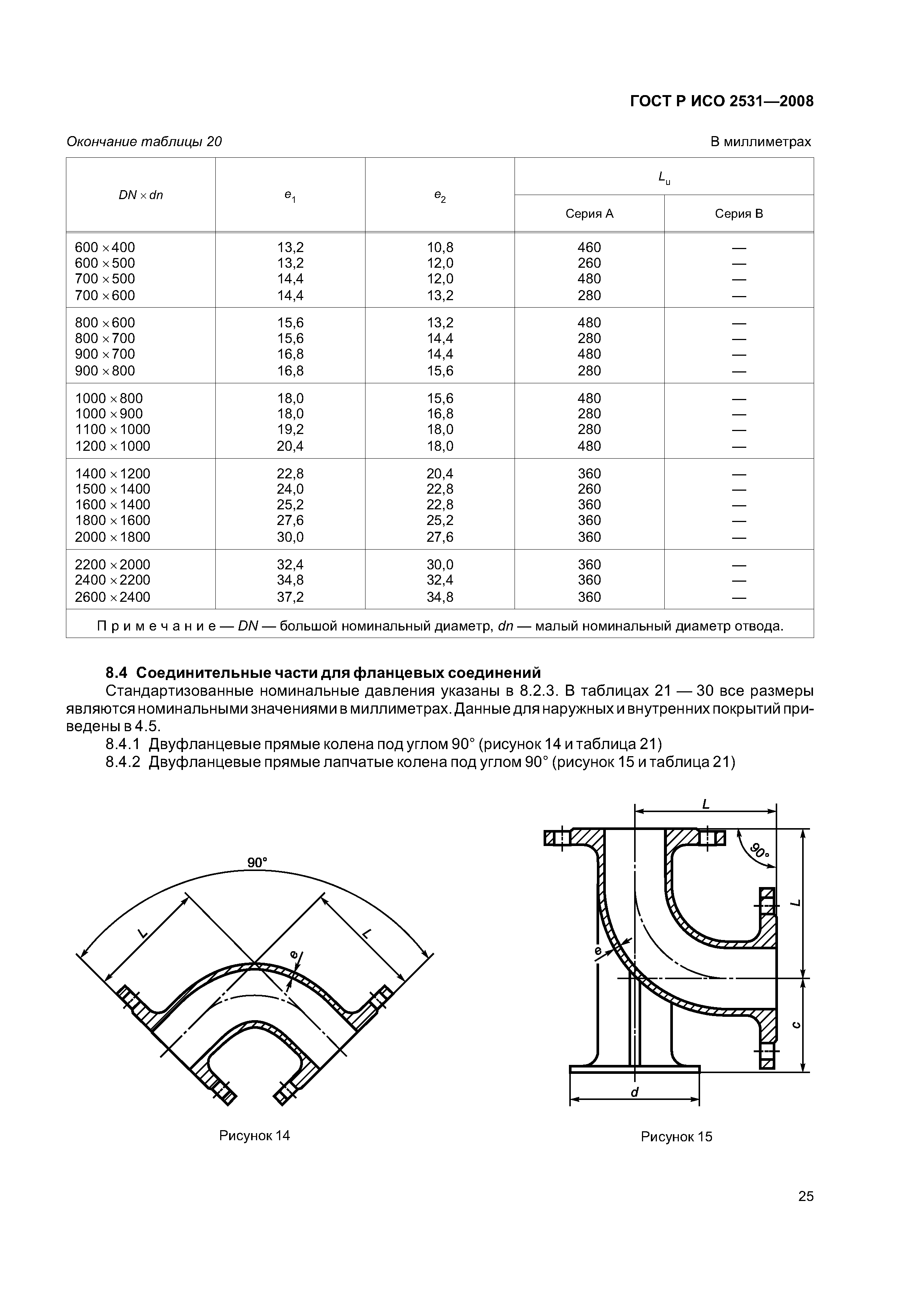 ГОСТ Р ИСО 2531-2008