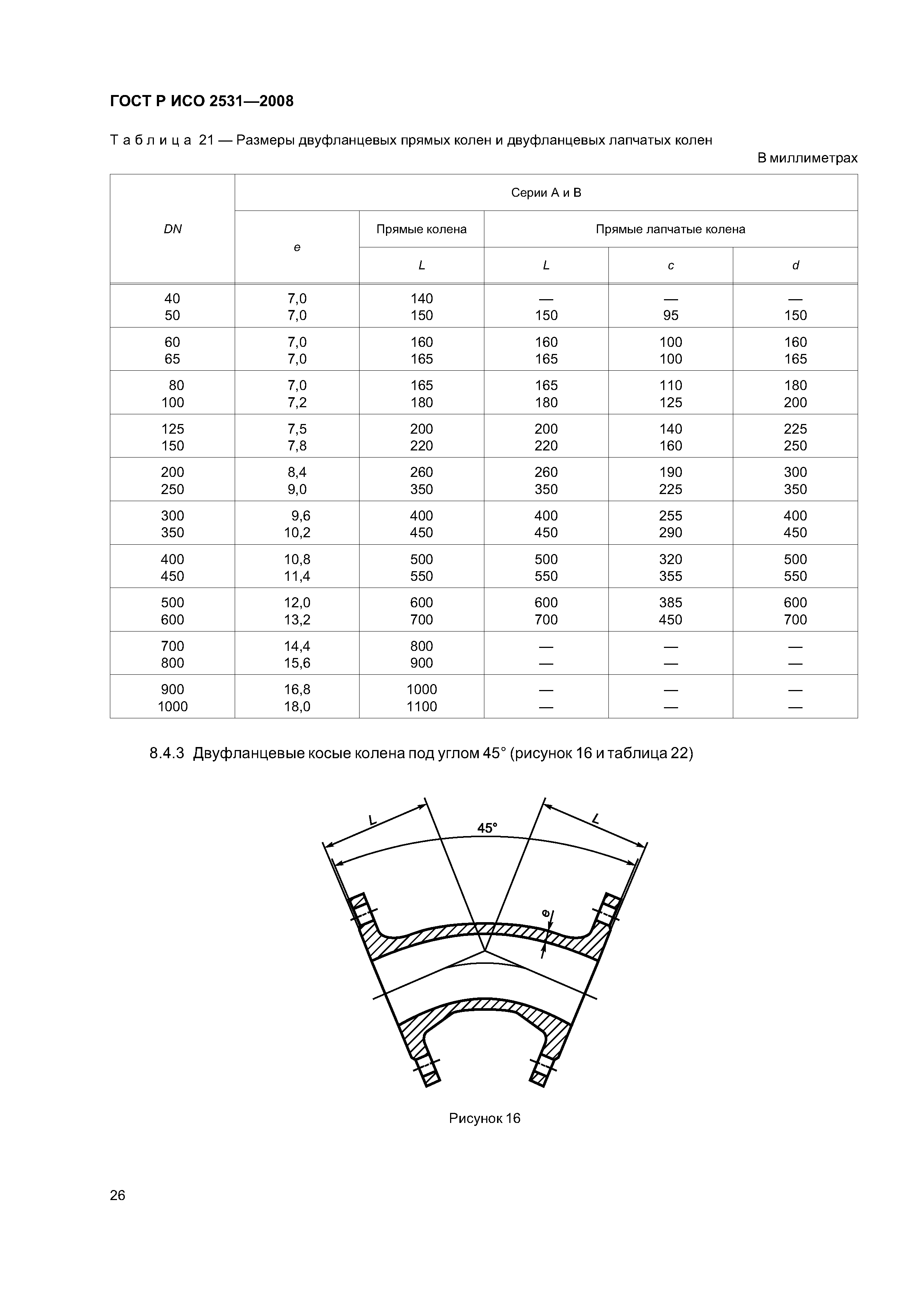 ГОСТ Р ИСО 2531-2008