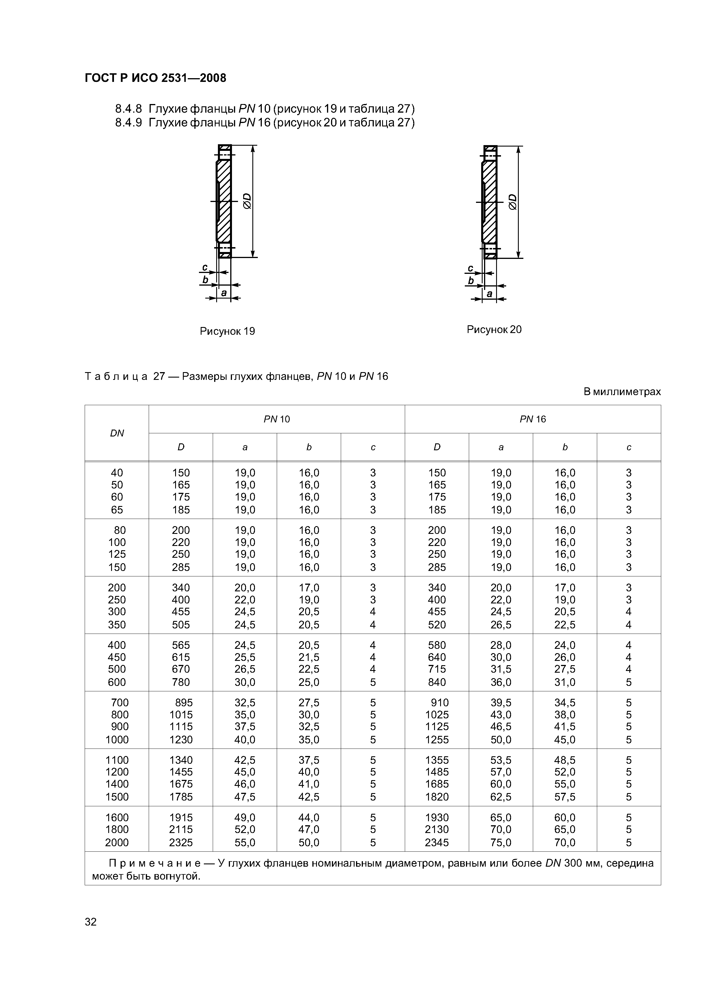 ГОСТ Р ИСО 2531-2008