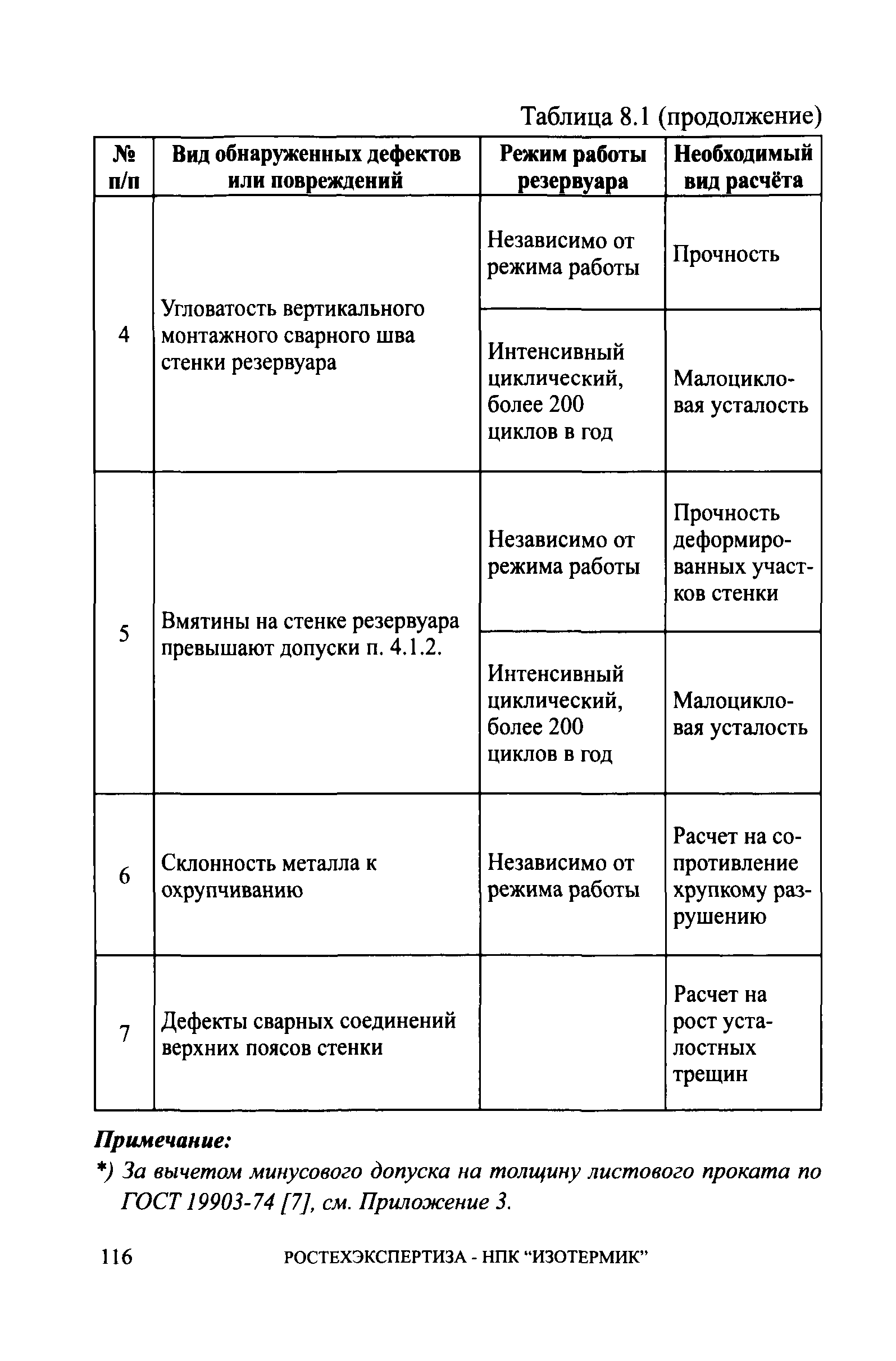 СА 03-008-08