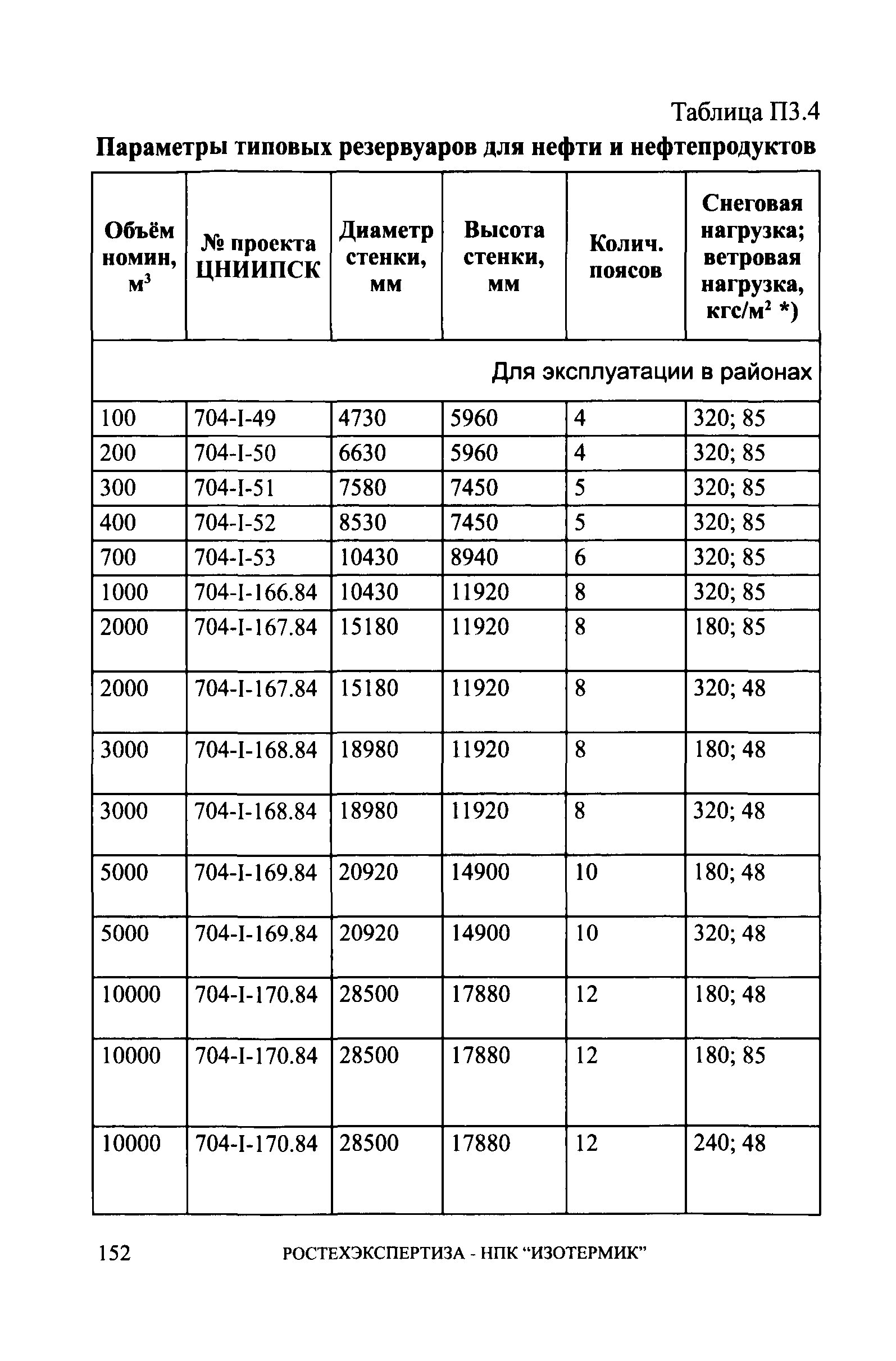 СА 03-008-08