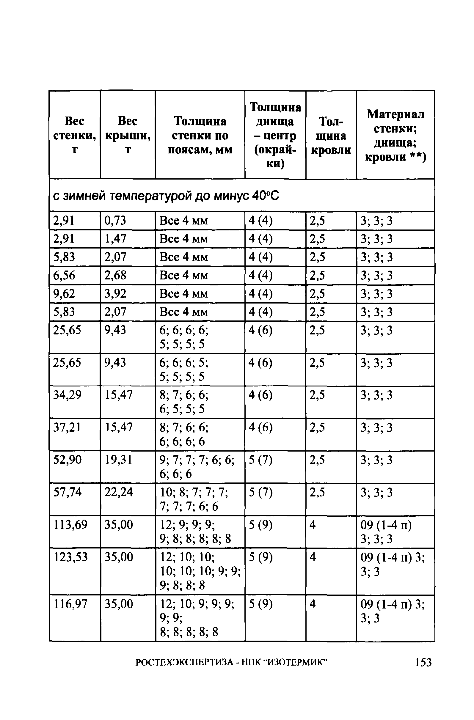 СА 03-008-08