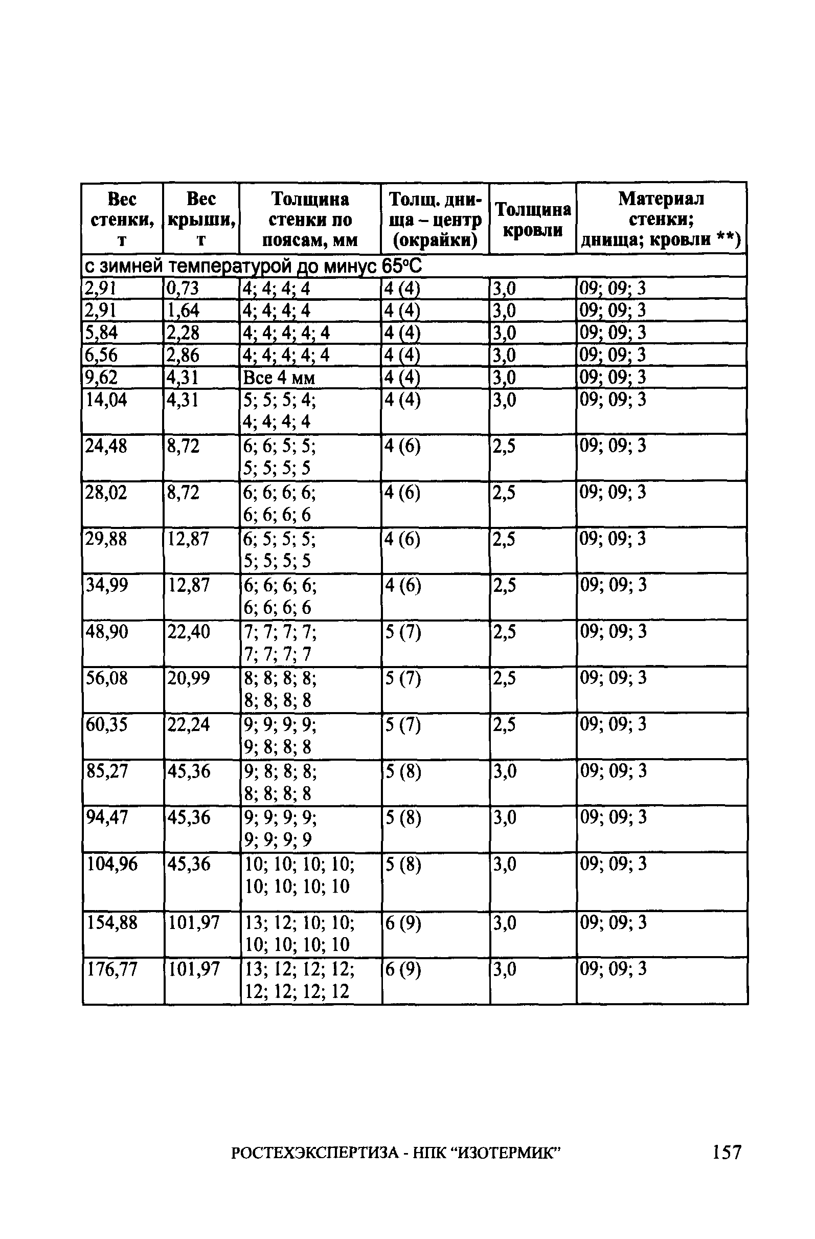 СА 03-008-08