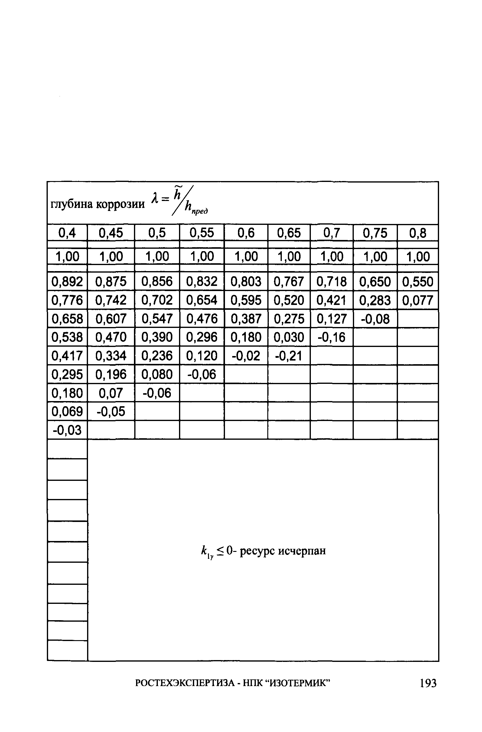 СА 03-008-08