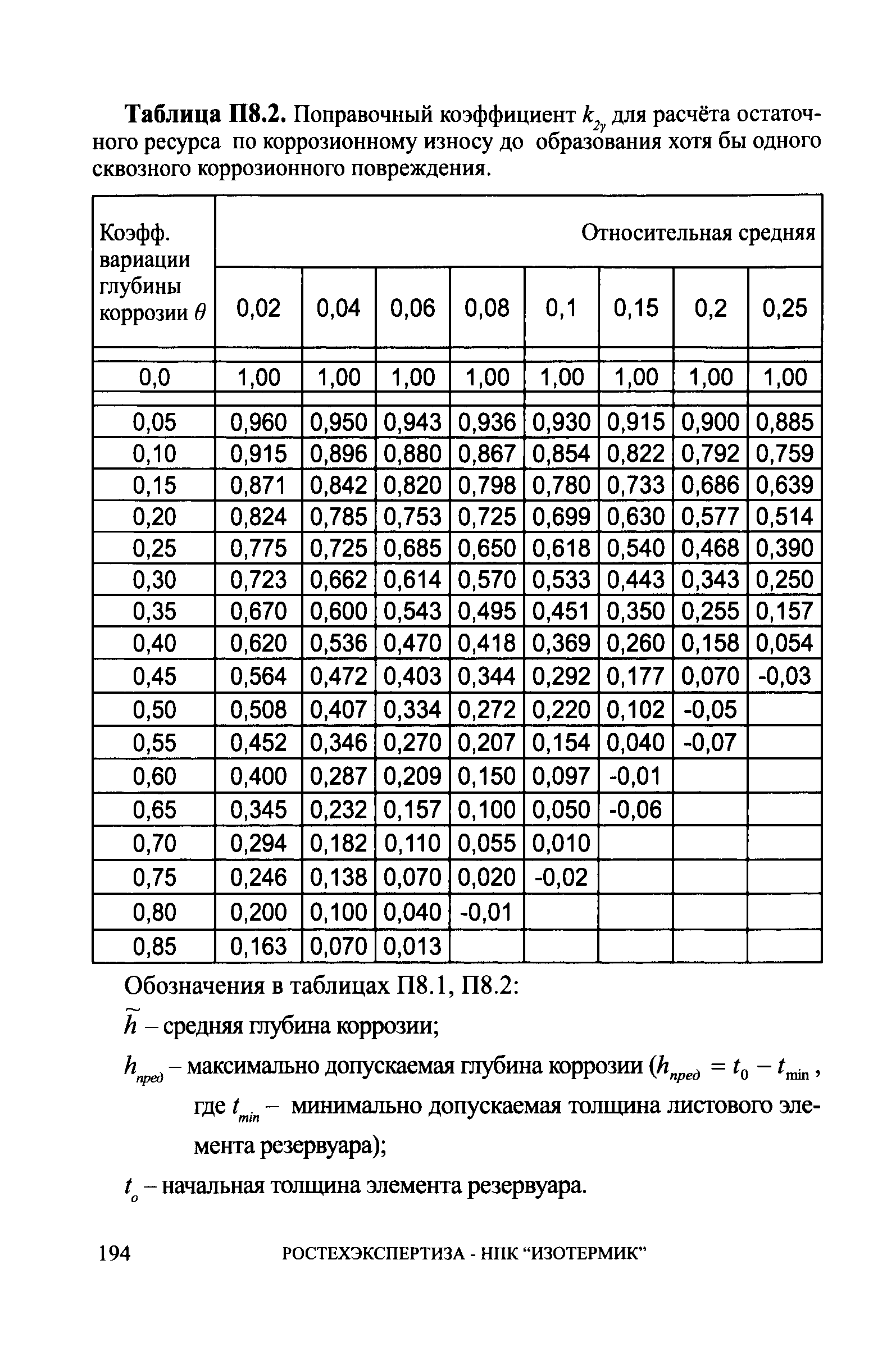 СА 03-008-08