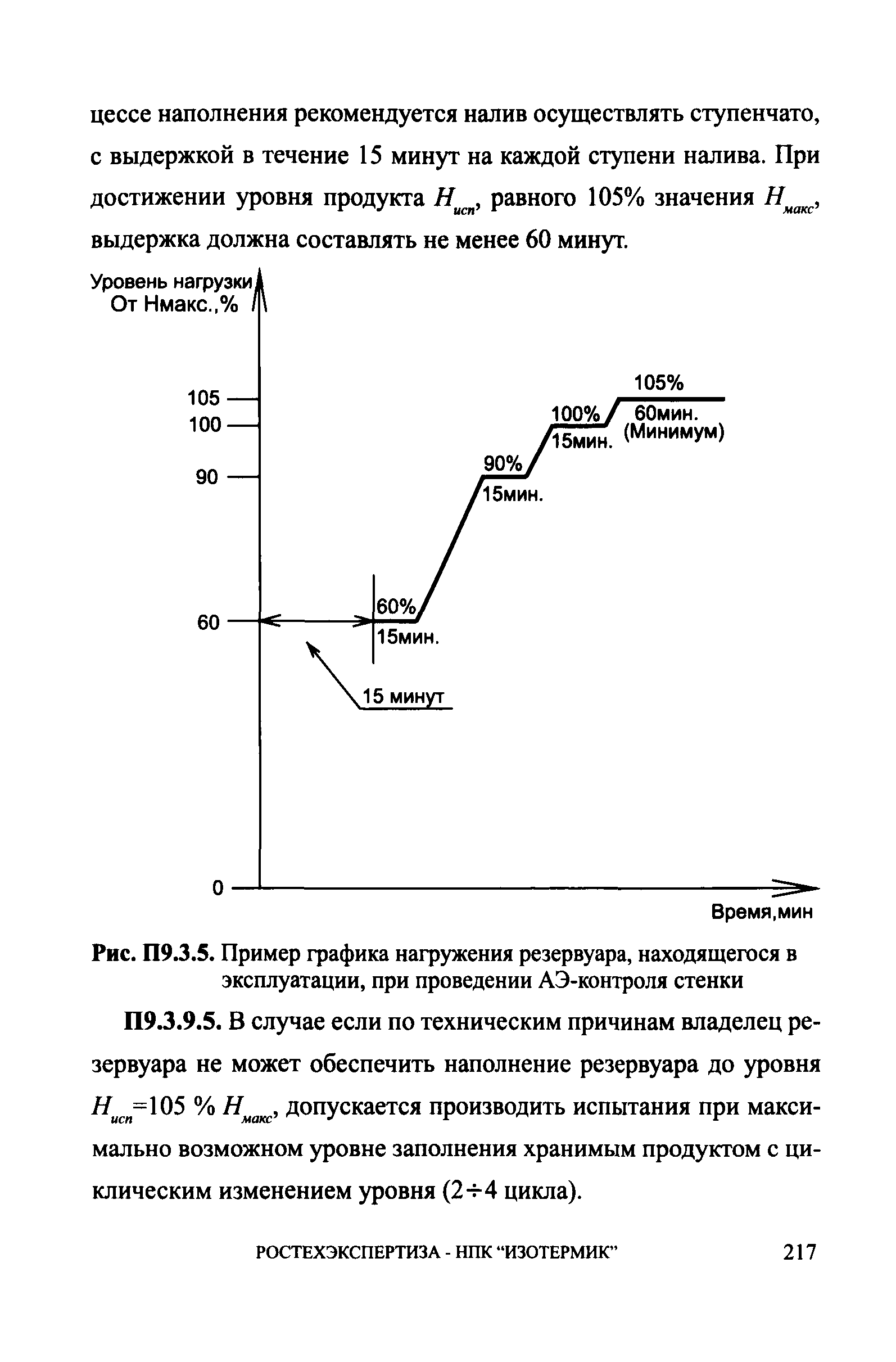 СА 03-008-08