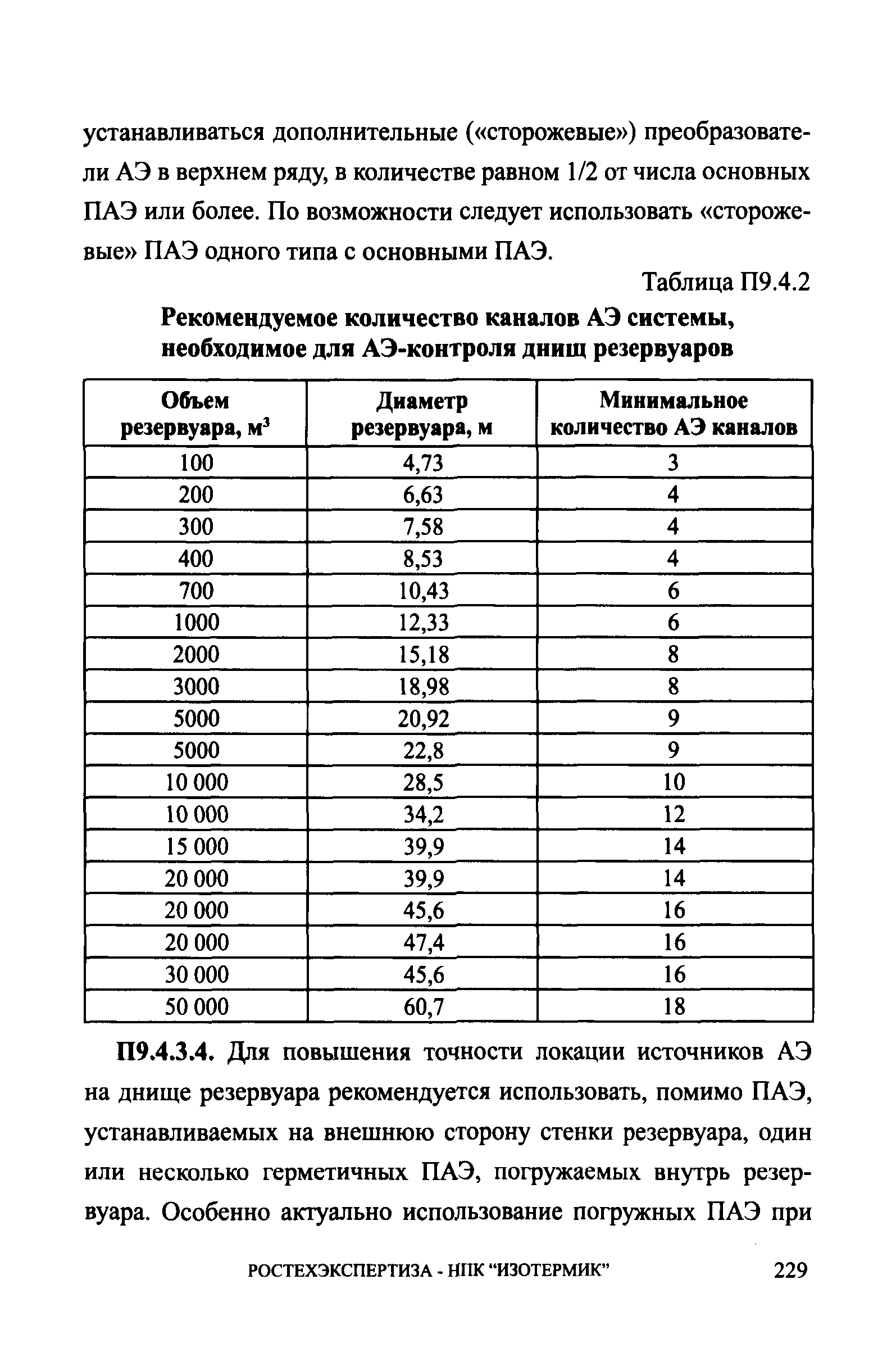 СА 03-008-08