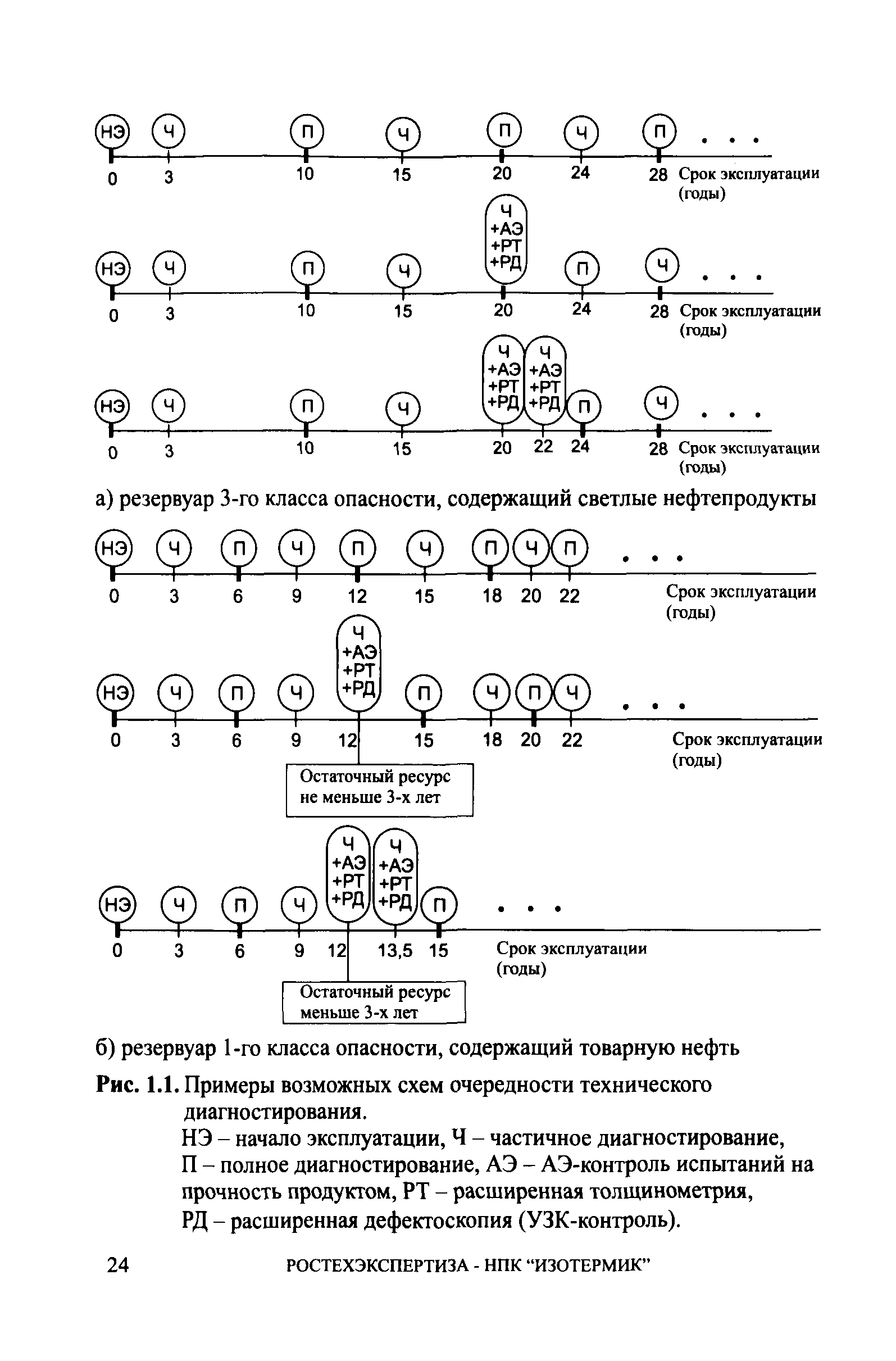 СА 03-008-08