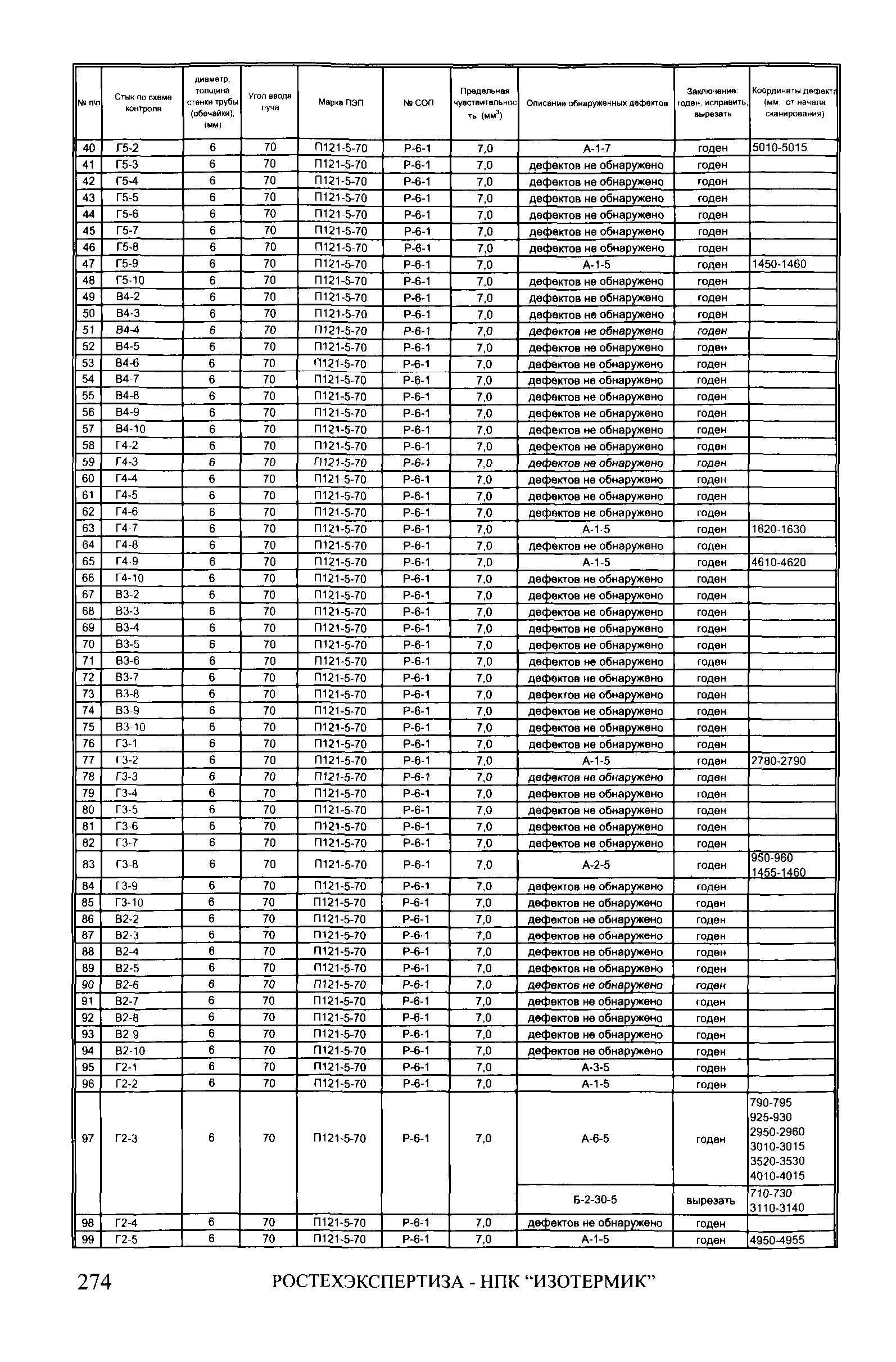 СА 03-008-08