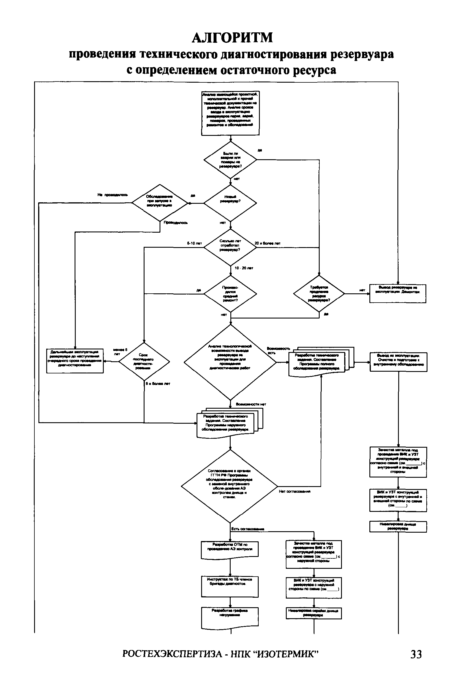 СА 03-008-08