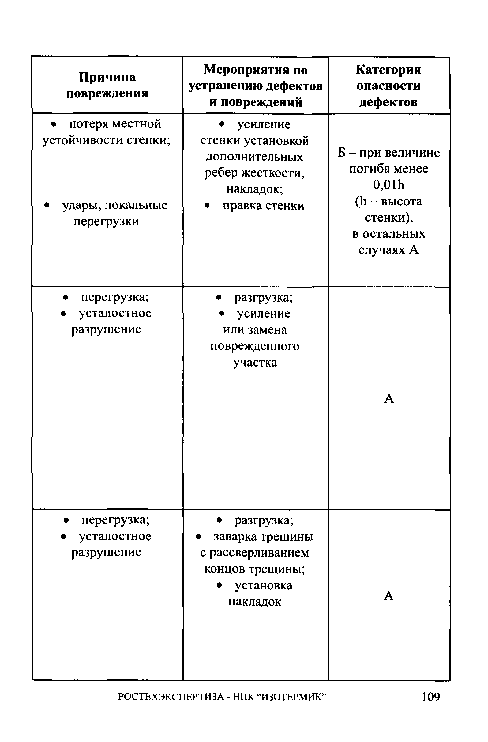 СА 03-006-06