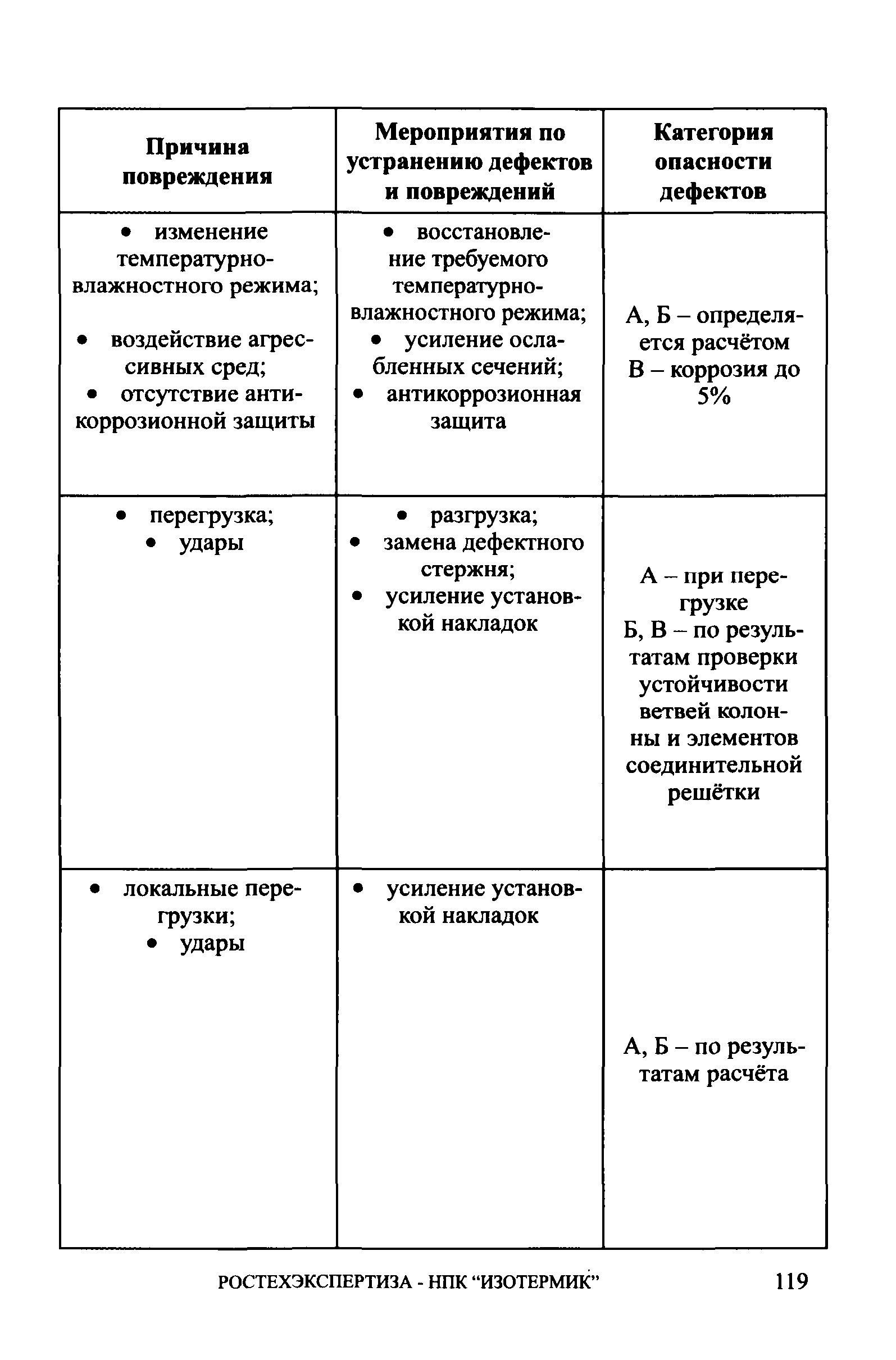 СА 03-006-06