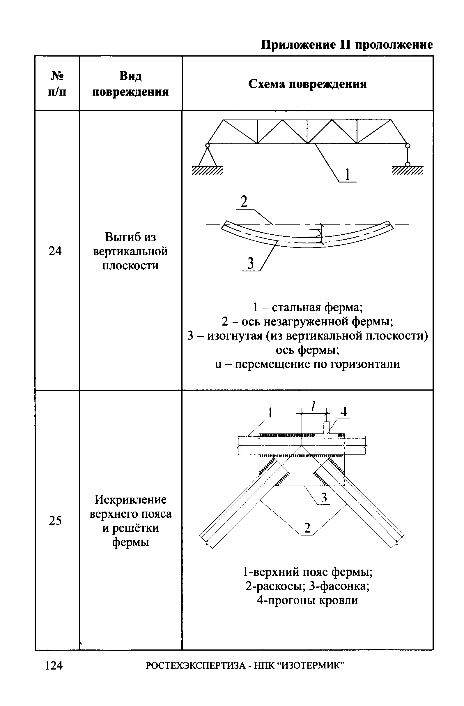 СА 03-006-06