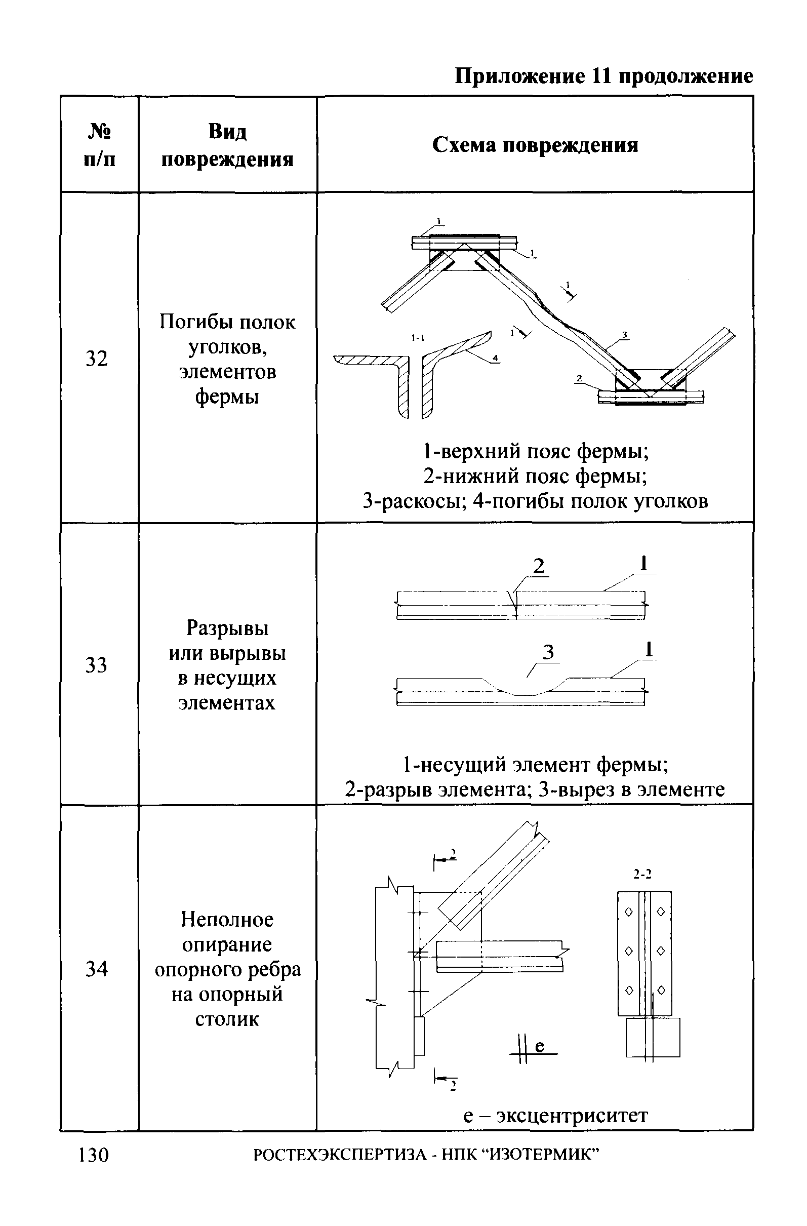 СА 03-006-06