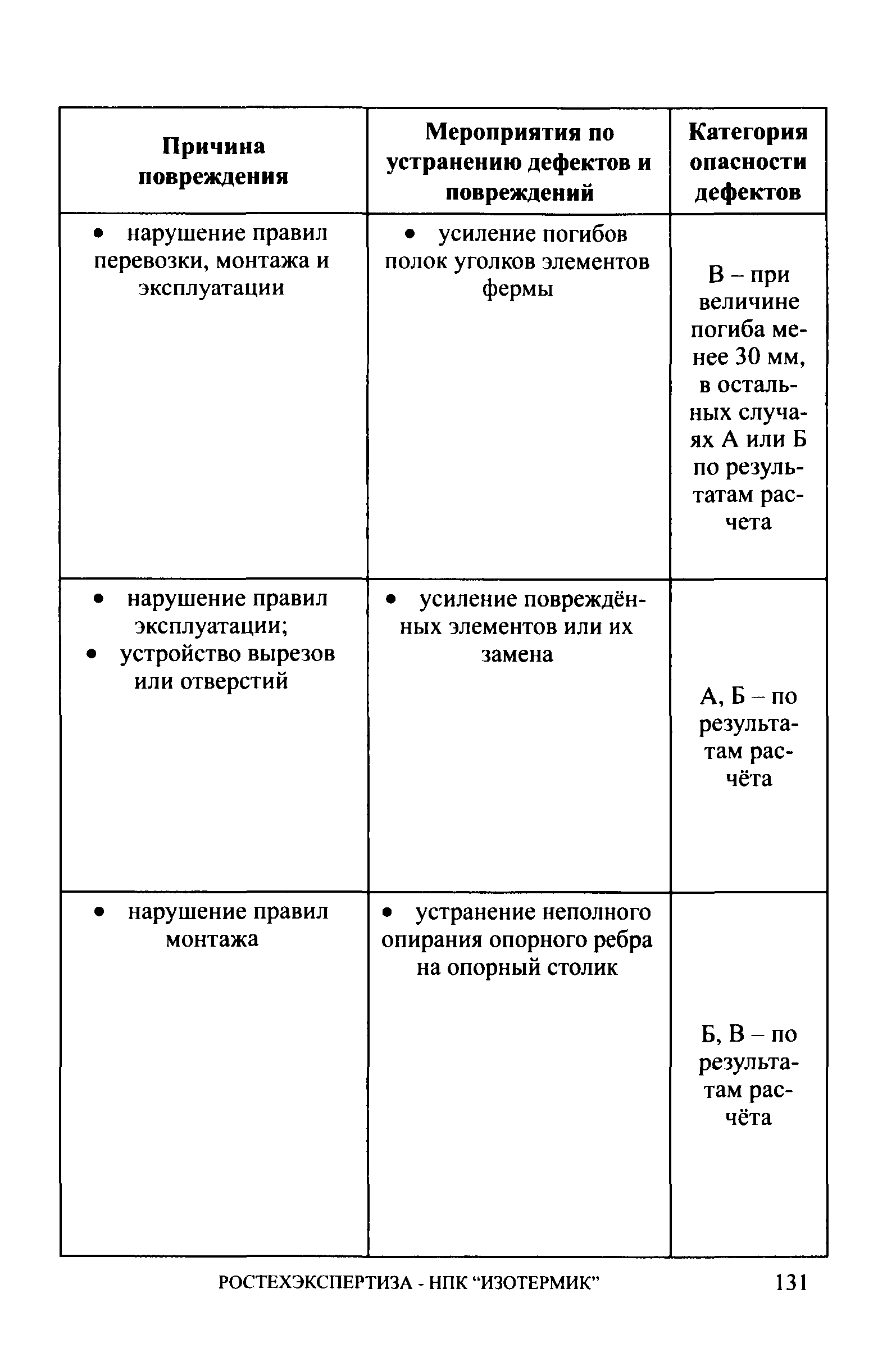 СА 03-006-06