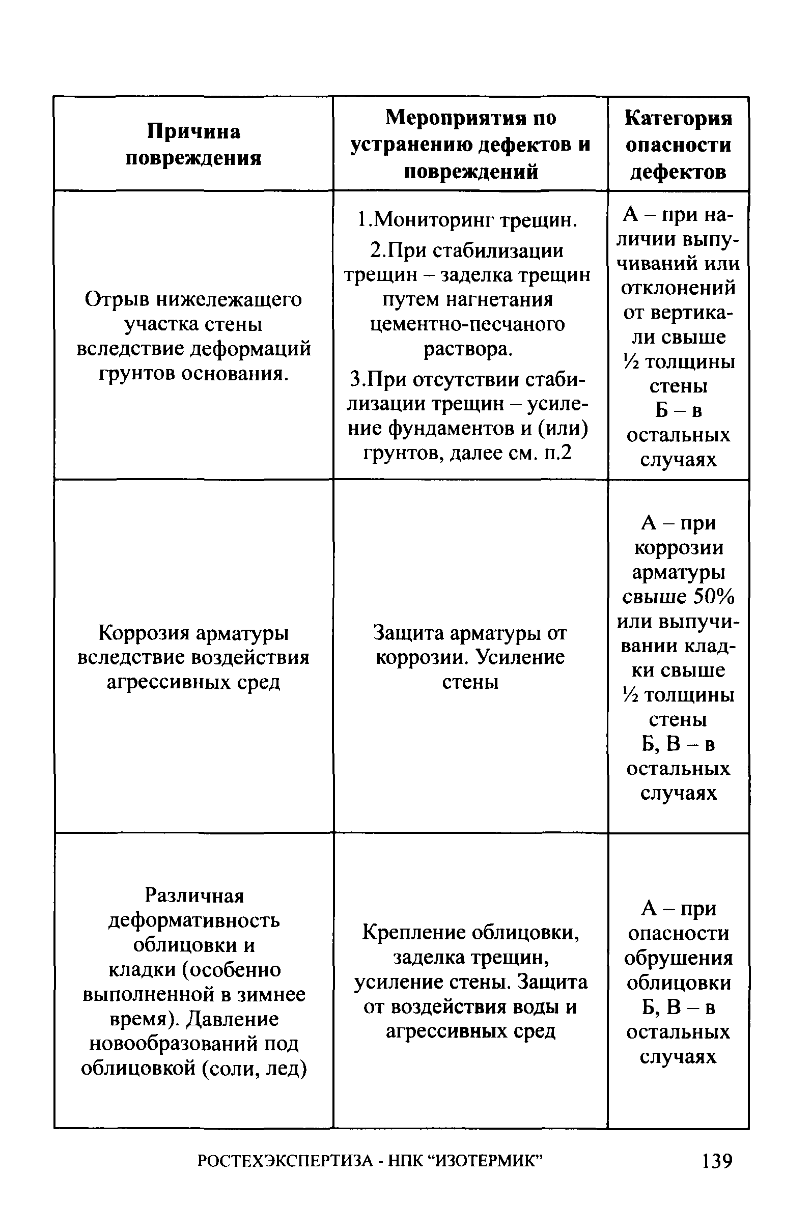 СА 03-006-06