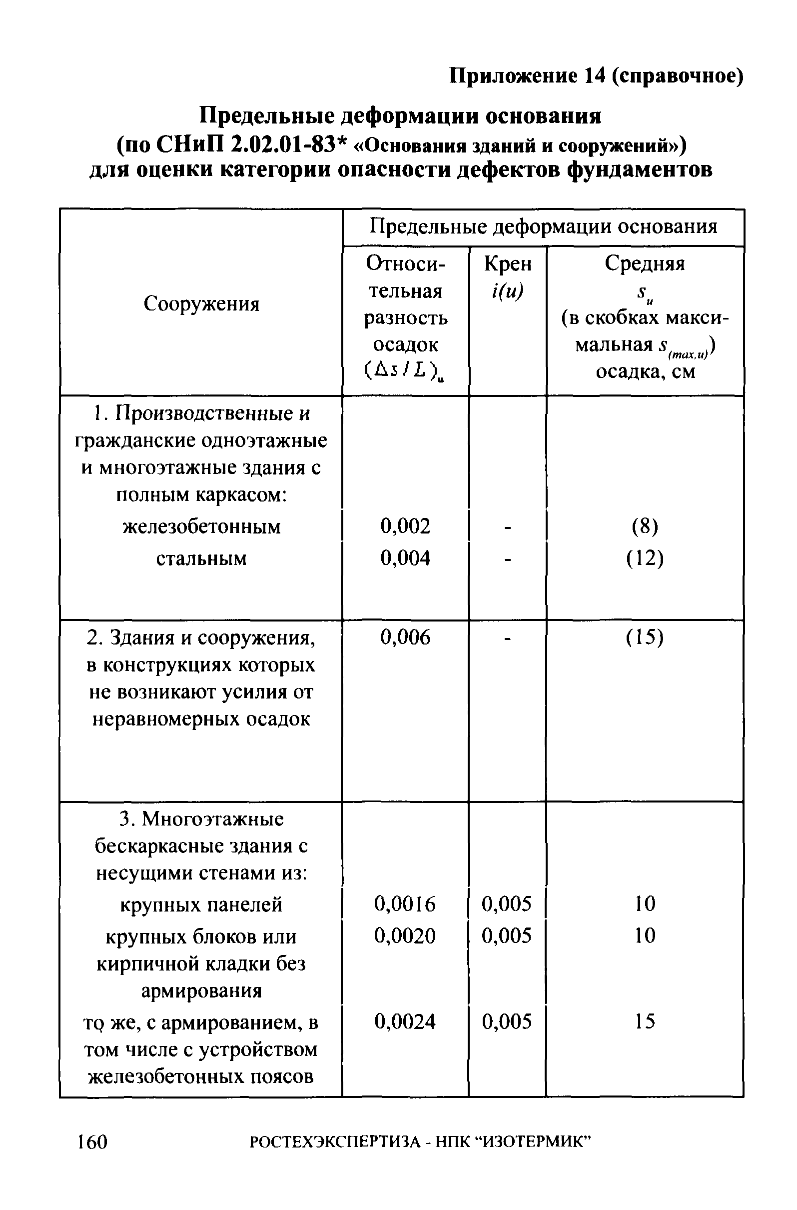 СА 03-006-06