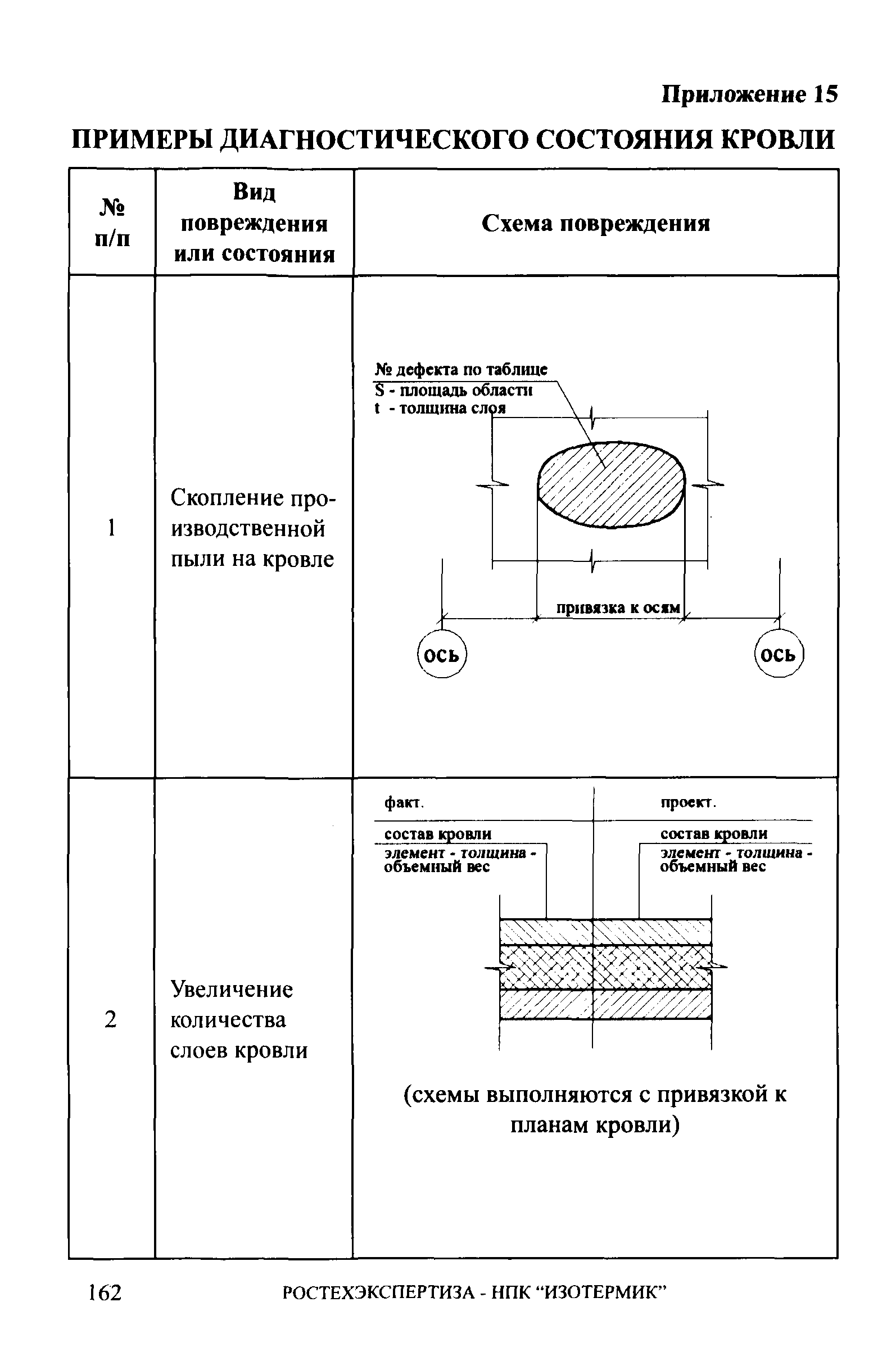 СА 03-006-06