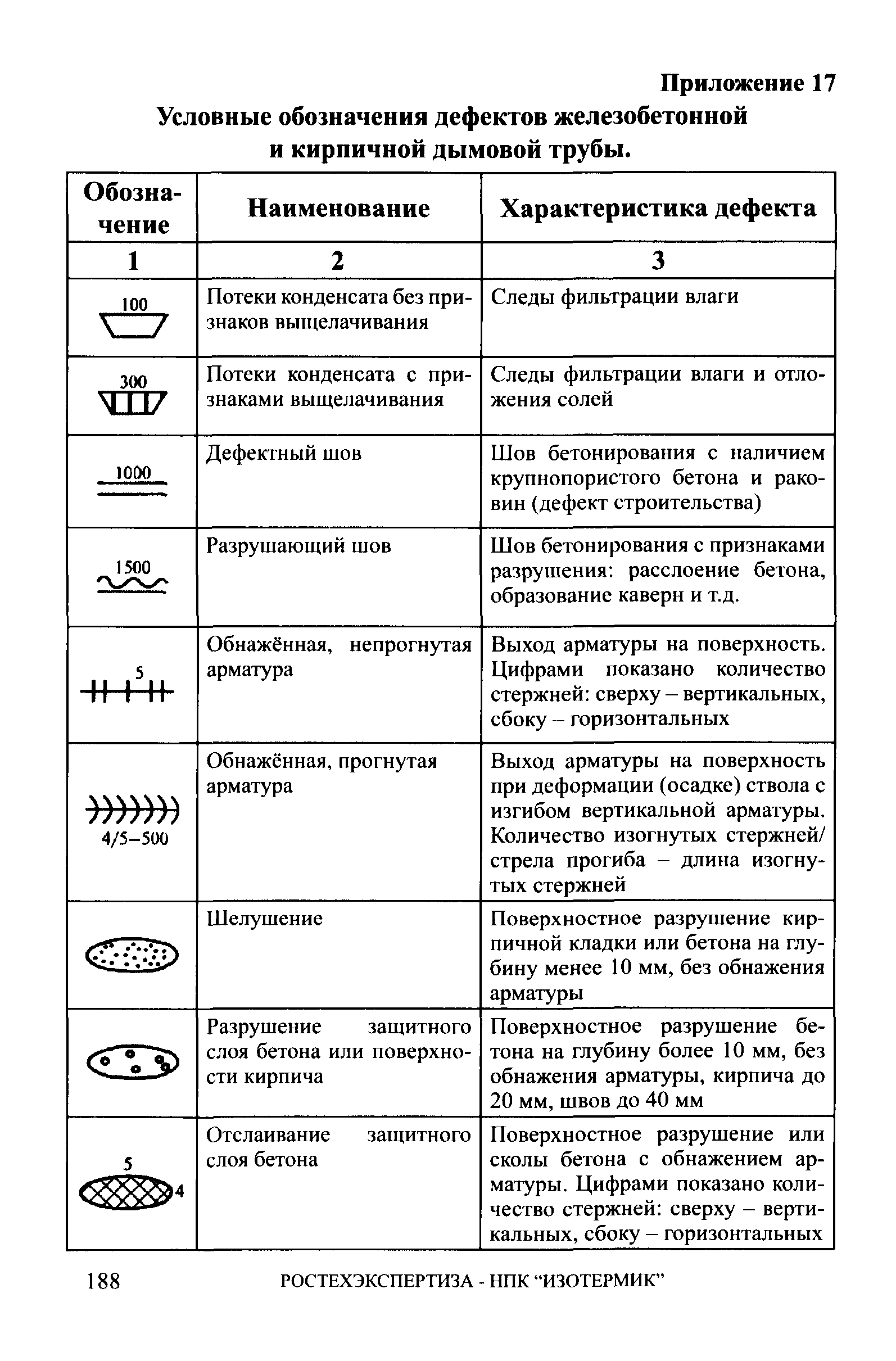 СА 03-006-06