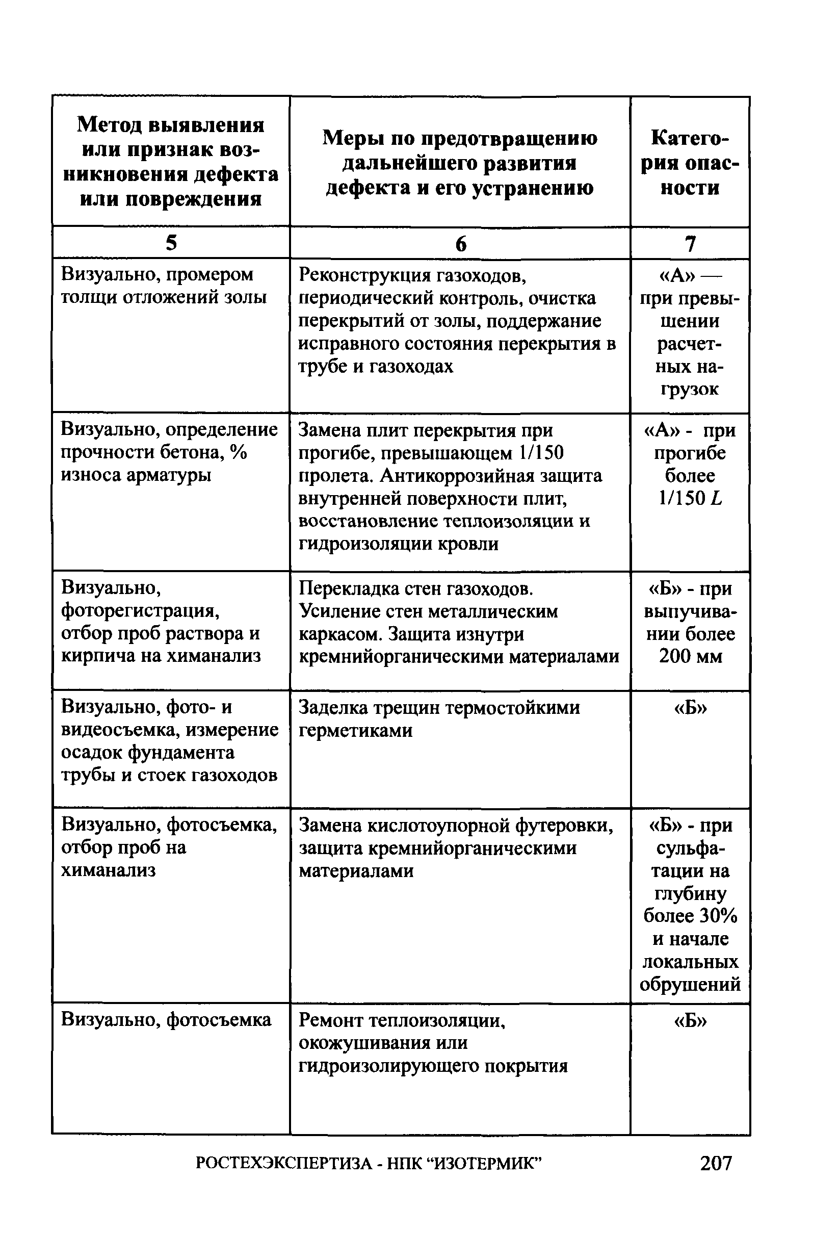 СА 03-006-06