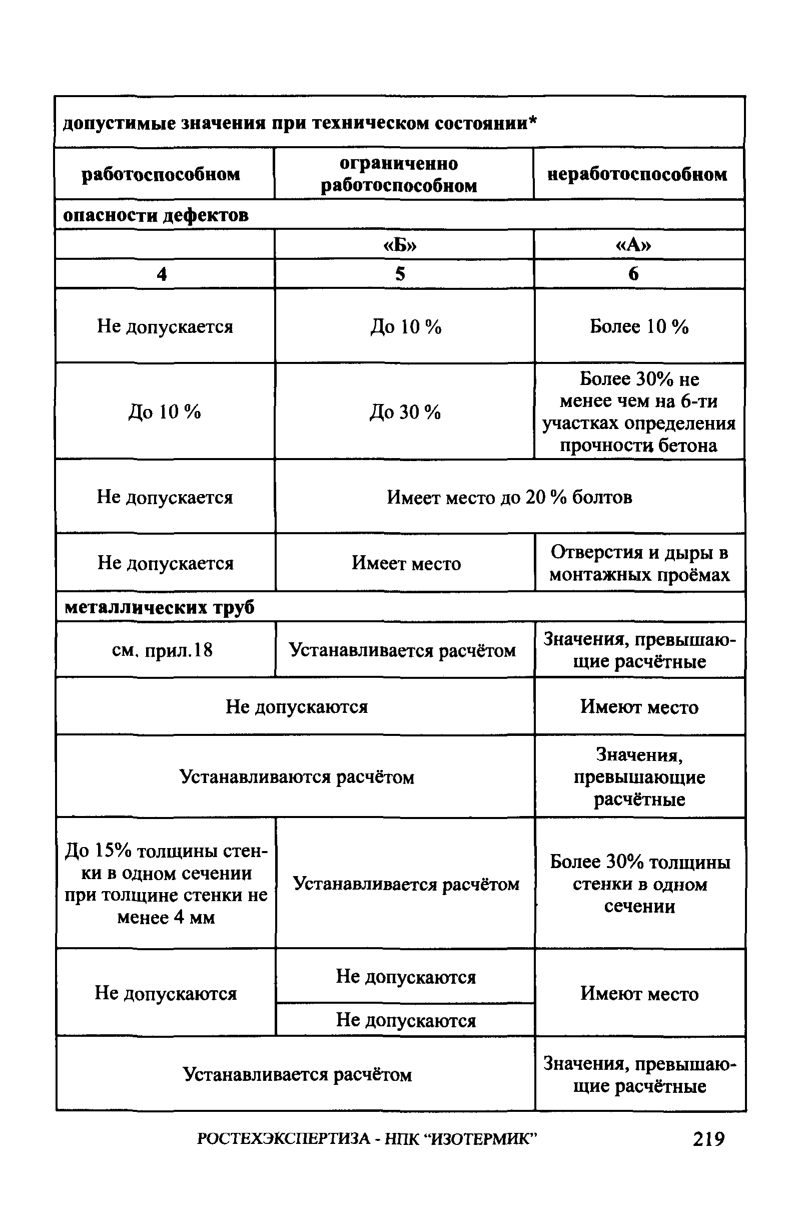 СА 03-006-06