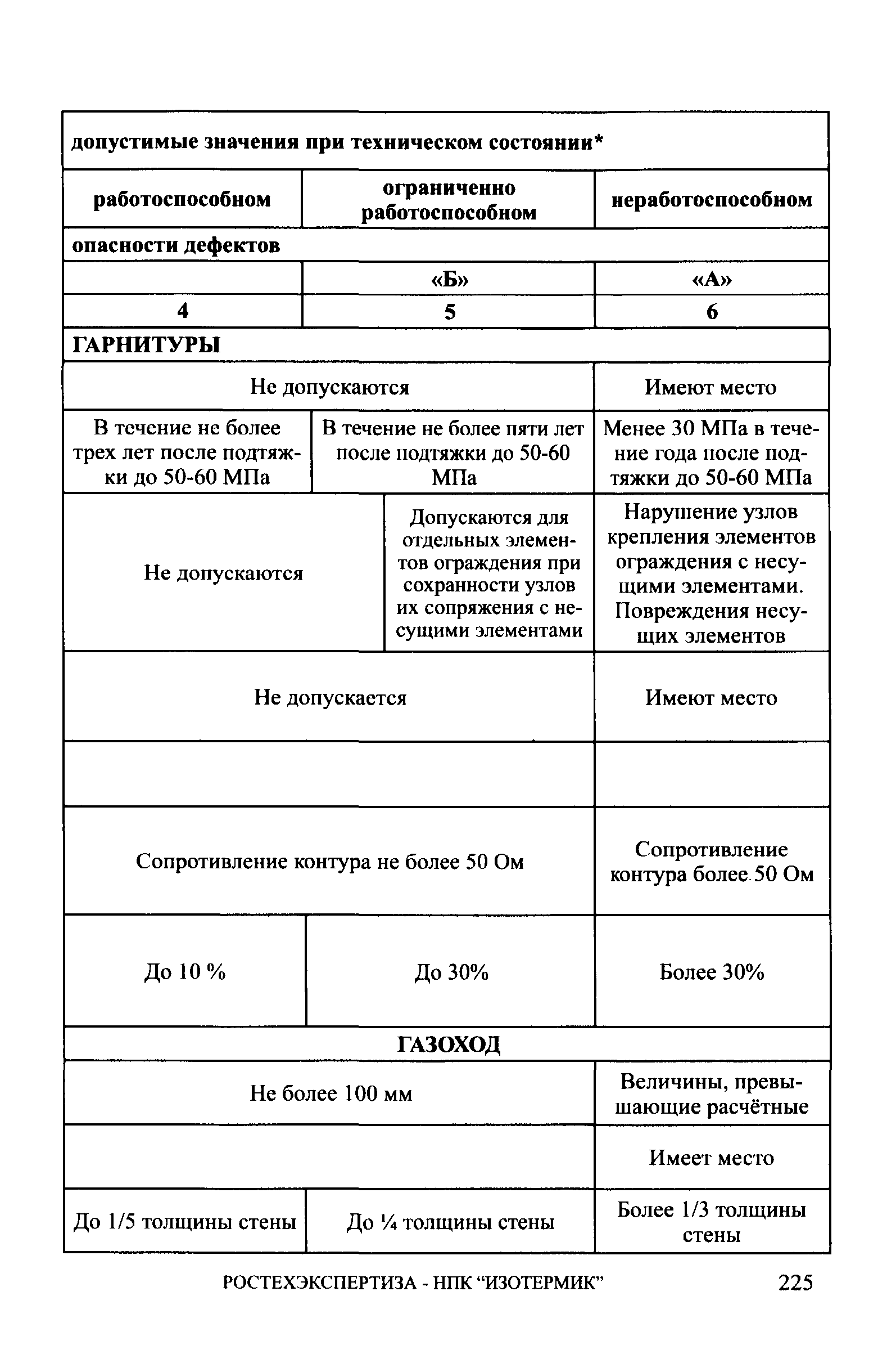 СА 03-006-06